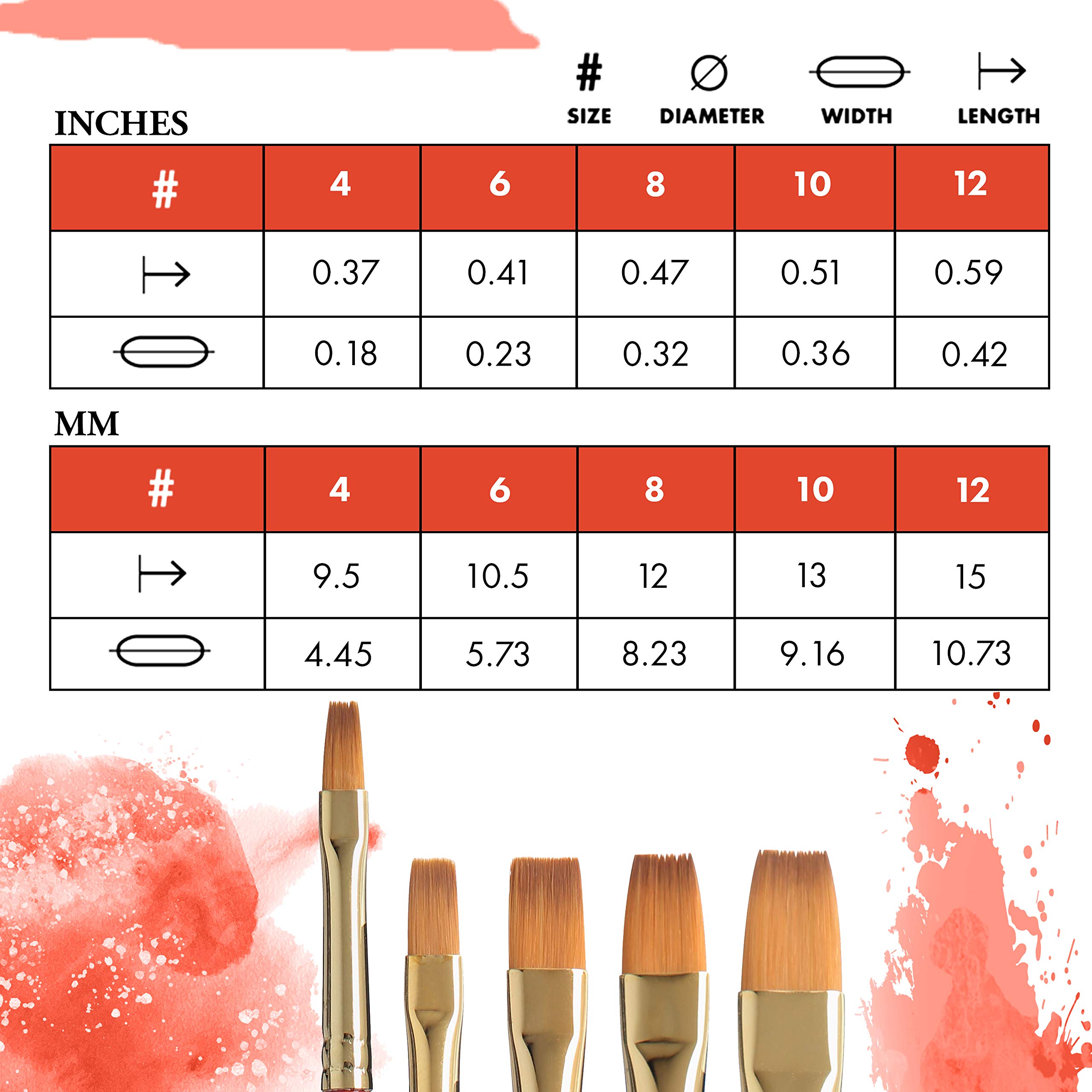 Royal & Langnickel Soft-Grip Golden Taklon Short Shader Brush: Size 2