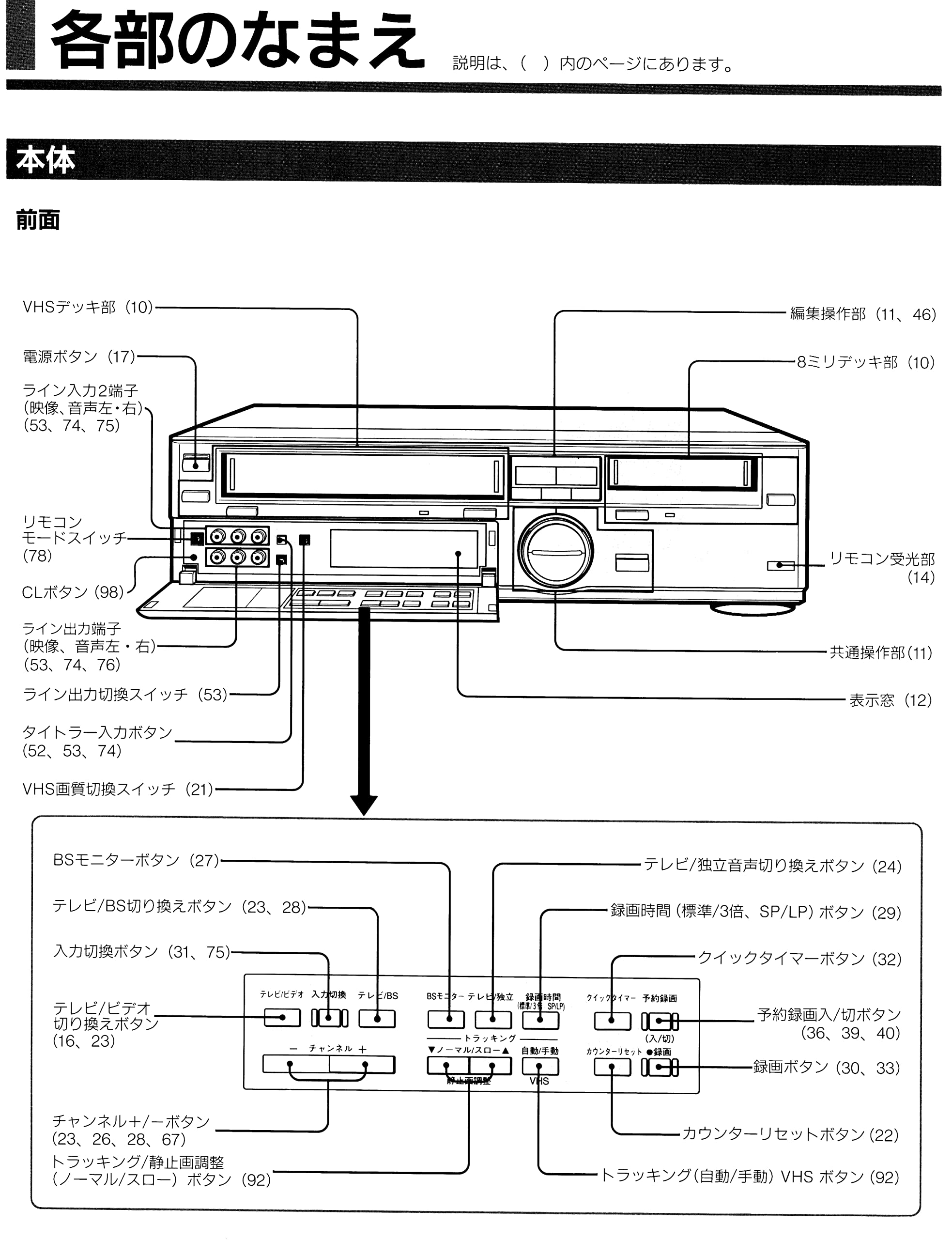 Amazon | SONY ゴク楽ダブル WV-BS1 8mmビデオ&VHSダブルデッキ