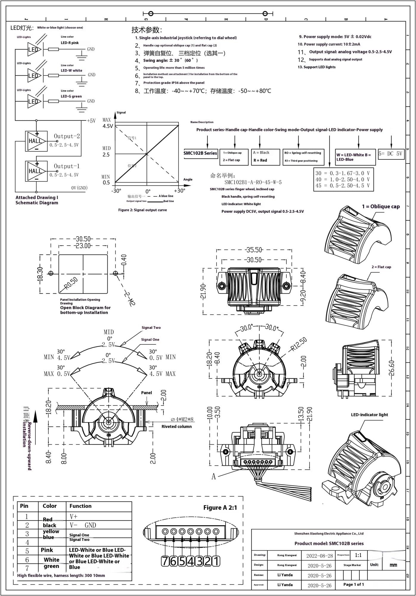 SMC102B Daumenrad mit Zwei Ausgängen, einachsiger Kleiner Hall-Joystick Fingerspitzenbedienung(White Light,HIGH Cap_Black 5V)