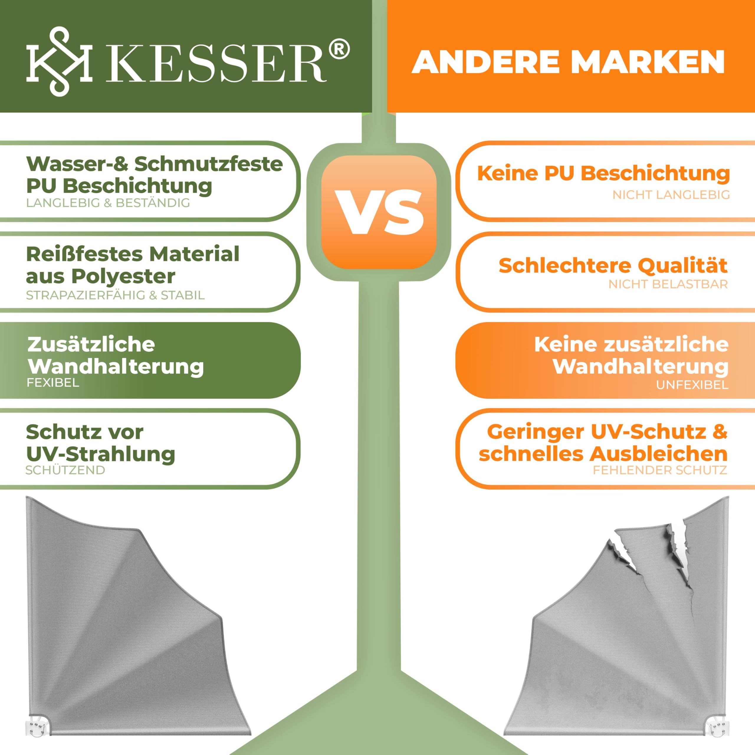 KESSER