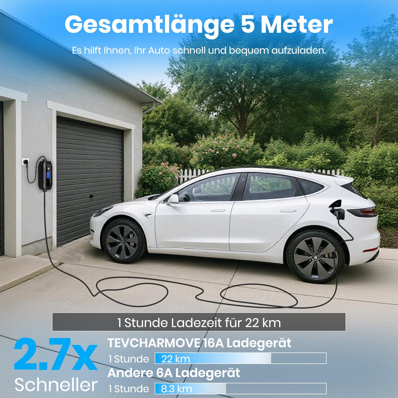 Mobile Wallbox 3.68KW Typ 2 Ladekabel, 5M|1-Phasig Ladekabel mit Schuko Stecker, 6-16A Tragbare EV Ladegerät mit Einstellbarer Ladeleistung, EV Charger Wallbox für Elektroauto & Hybrid (PHEV/EV)
