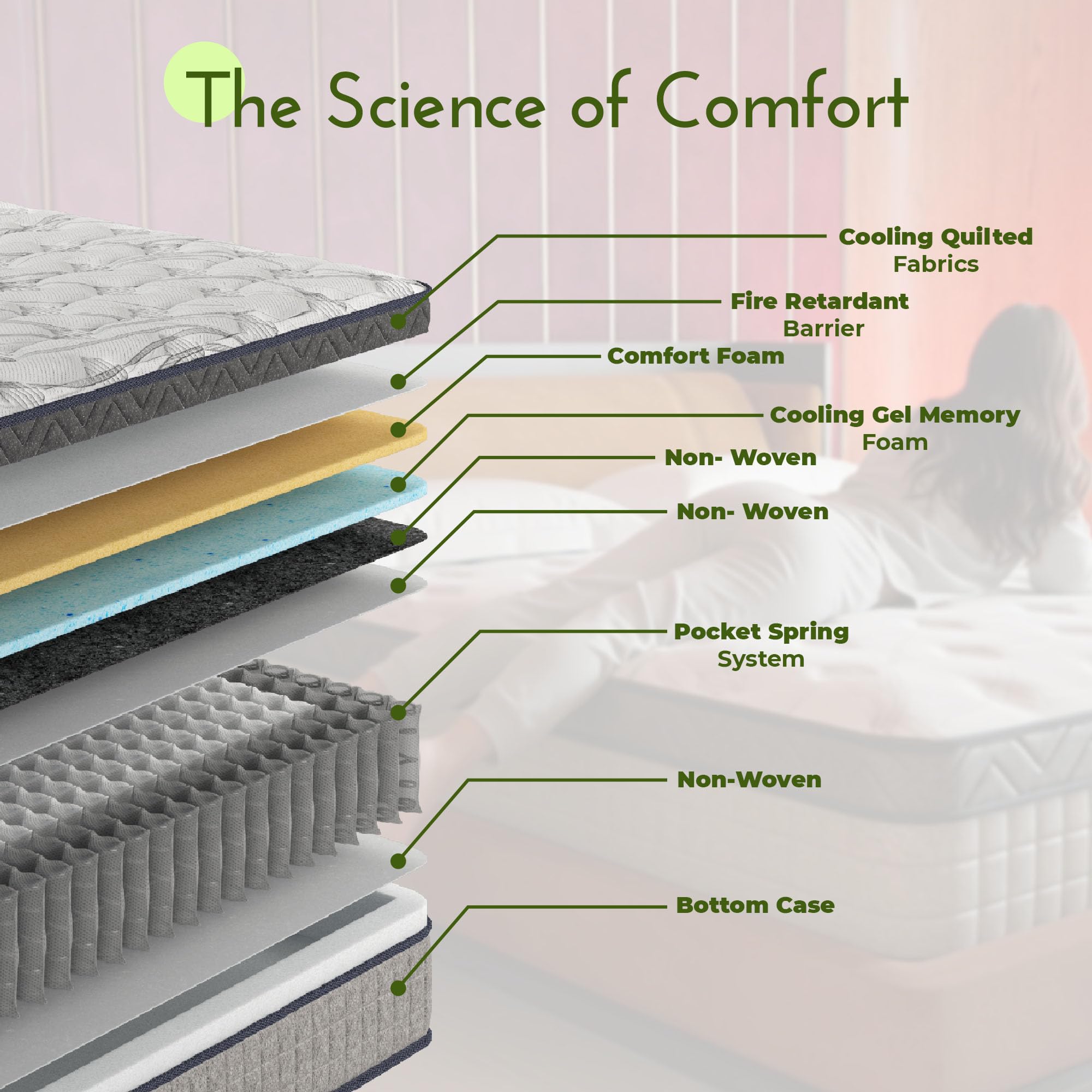 The 5 Best Cheap Queen Size Mattresses Under $500 in 2026 2 SAYRE SLEEP 10 Inch Premium Queen Hybrid Mattress in a Box – Cooling Gel Memory — product photo