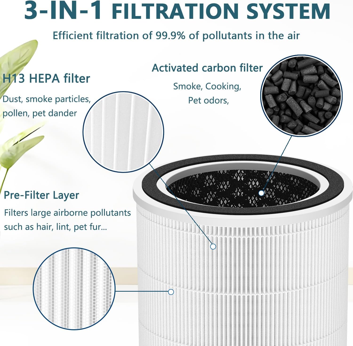 Filter Replacement Compatible with AirJOWSET AP304 & DAYETTE AP301 & JOWSET AP301 AP302 AP303 & AIRROBO AR400 Air Purifier, 4-Stage True H13 High-efficiency Carbon HEPA Filter, (2Pcs） - Image 3