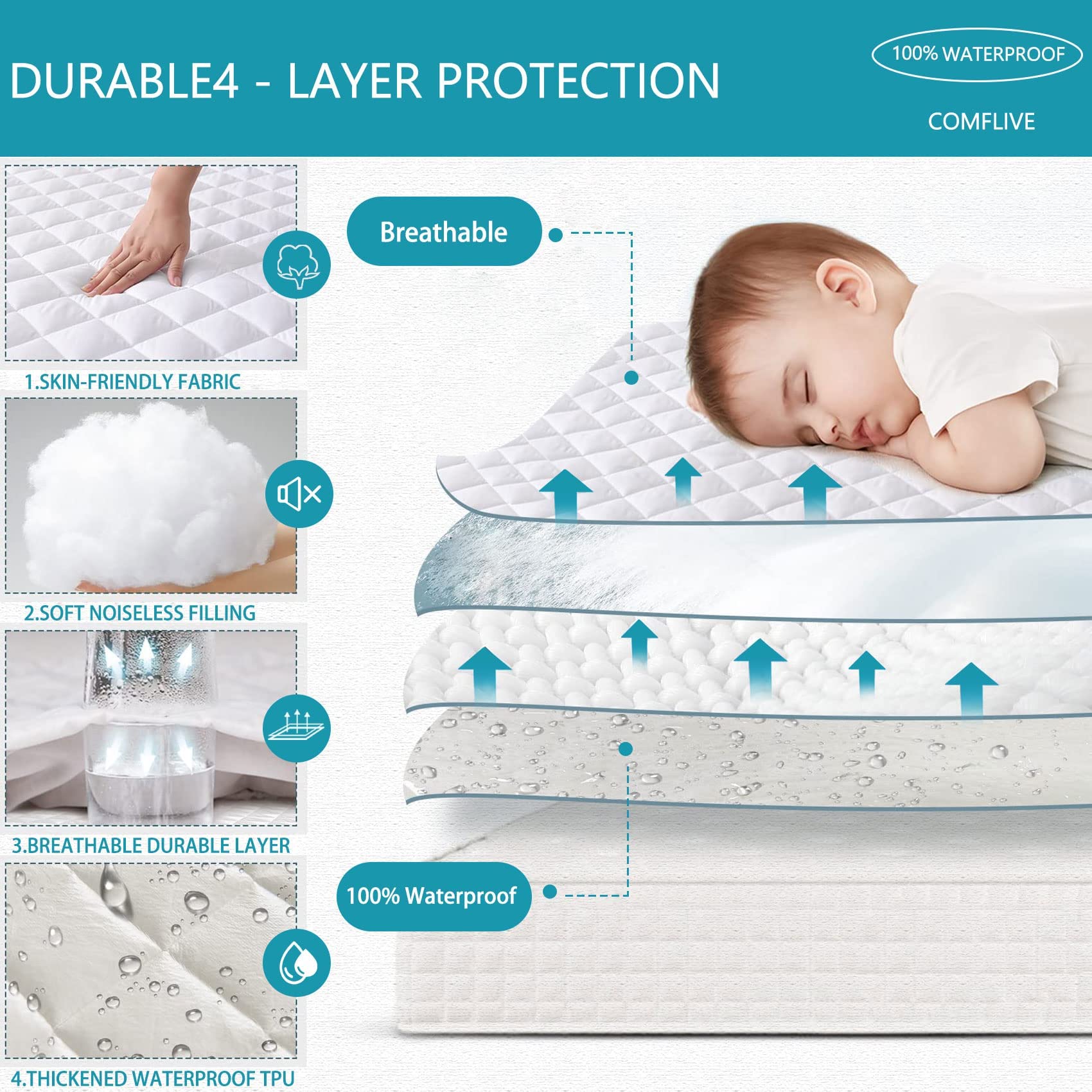 Mattress Pads - Mattress Pads / Mattress Pads & Toppers