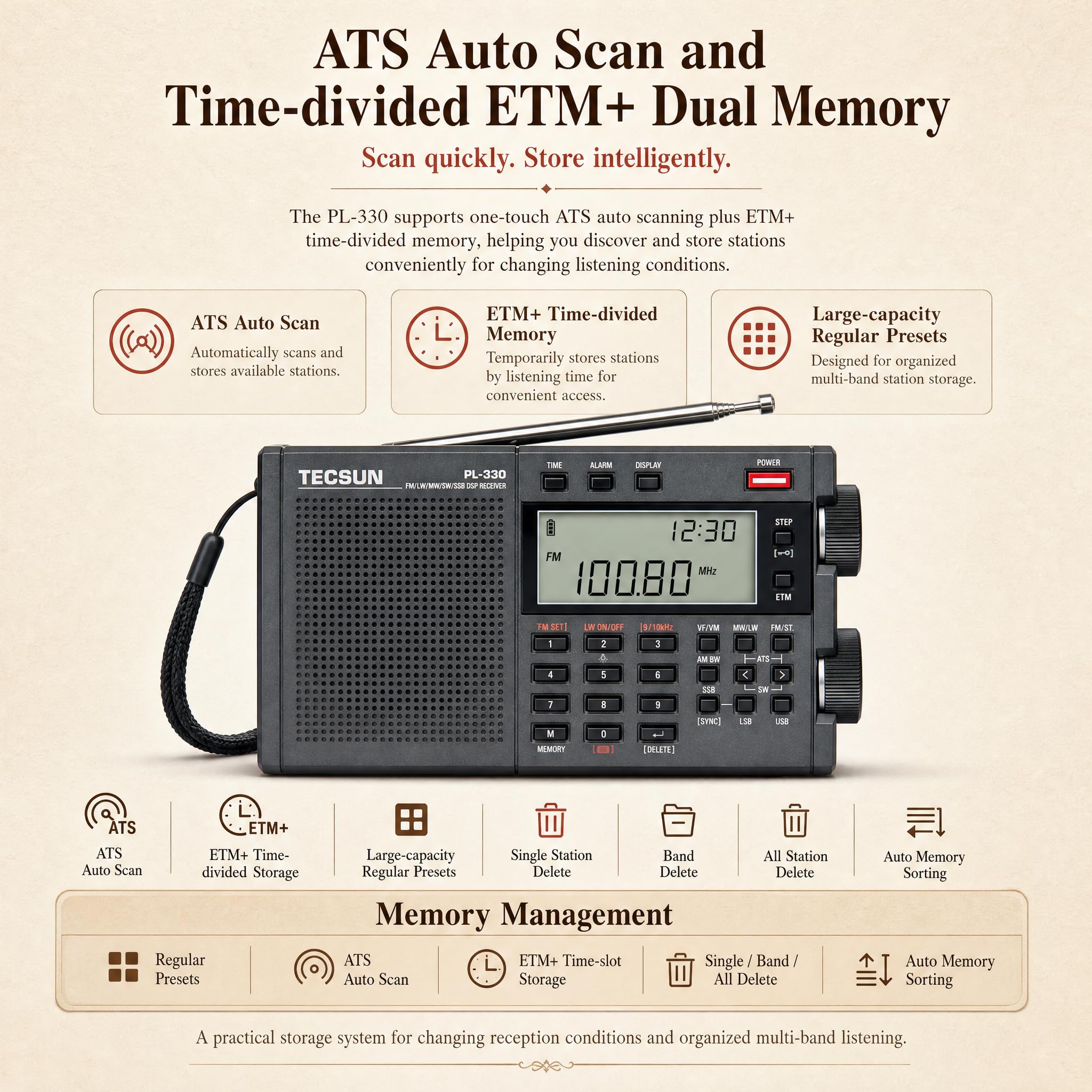 Amazon.co.jp: Tecsun Digital PL330 AM/FM/LW/SW Worldband Radio