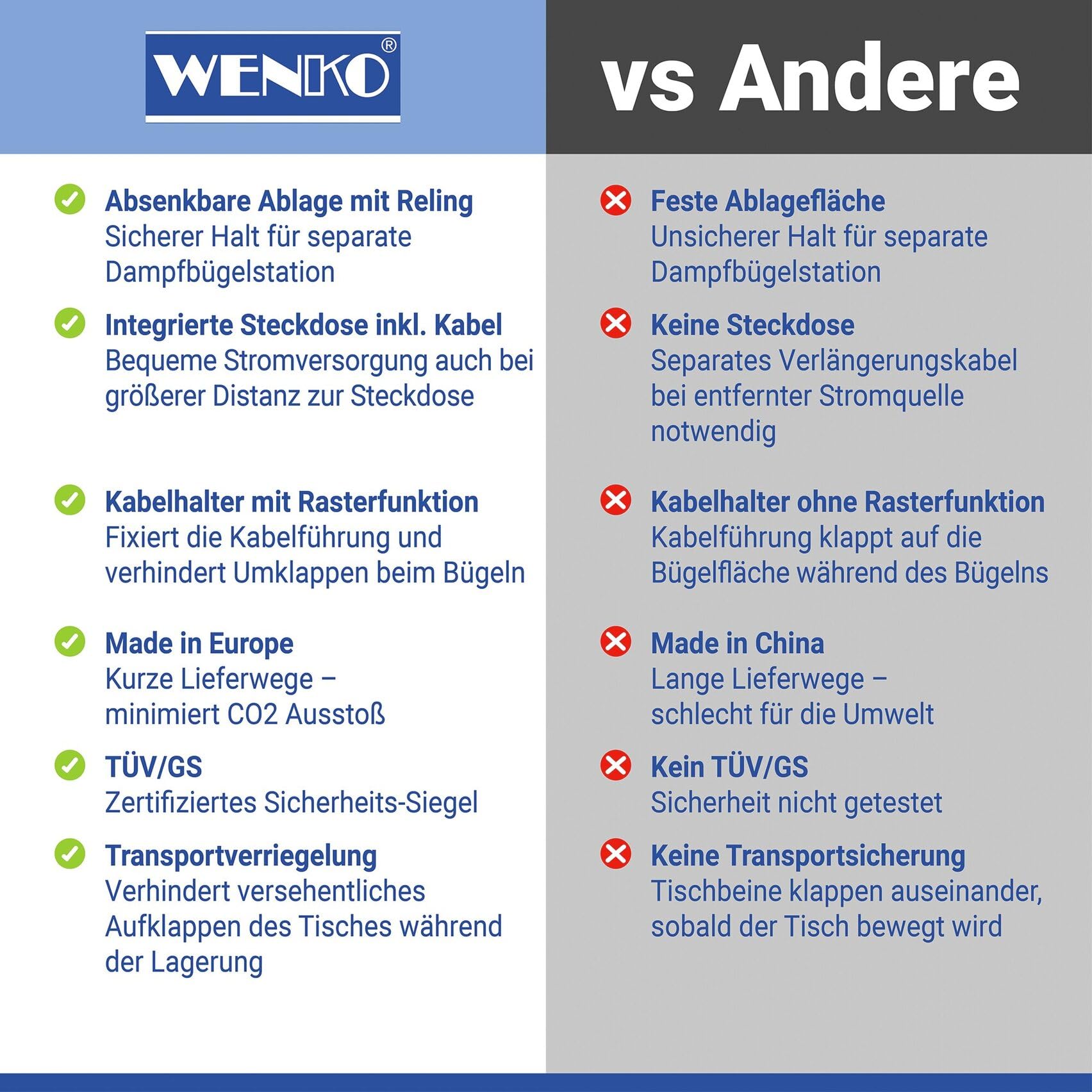 WENKO XXL Bügelbrett für Dampfbügelstation & Dampfbügeleisen, standfest | Bügeltisch 130 x 48 cm, TÜV/GS, höhenverstellbar, mit Steckdose, absenkbare Ablage & Polsterung, weiß/grau, Mod. Professional