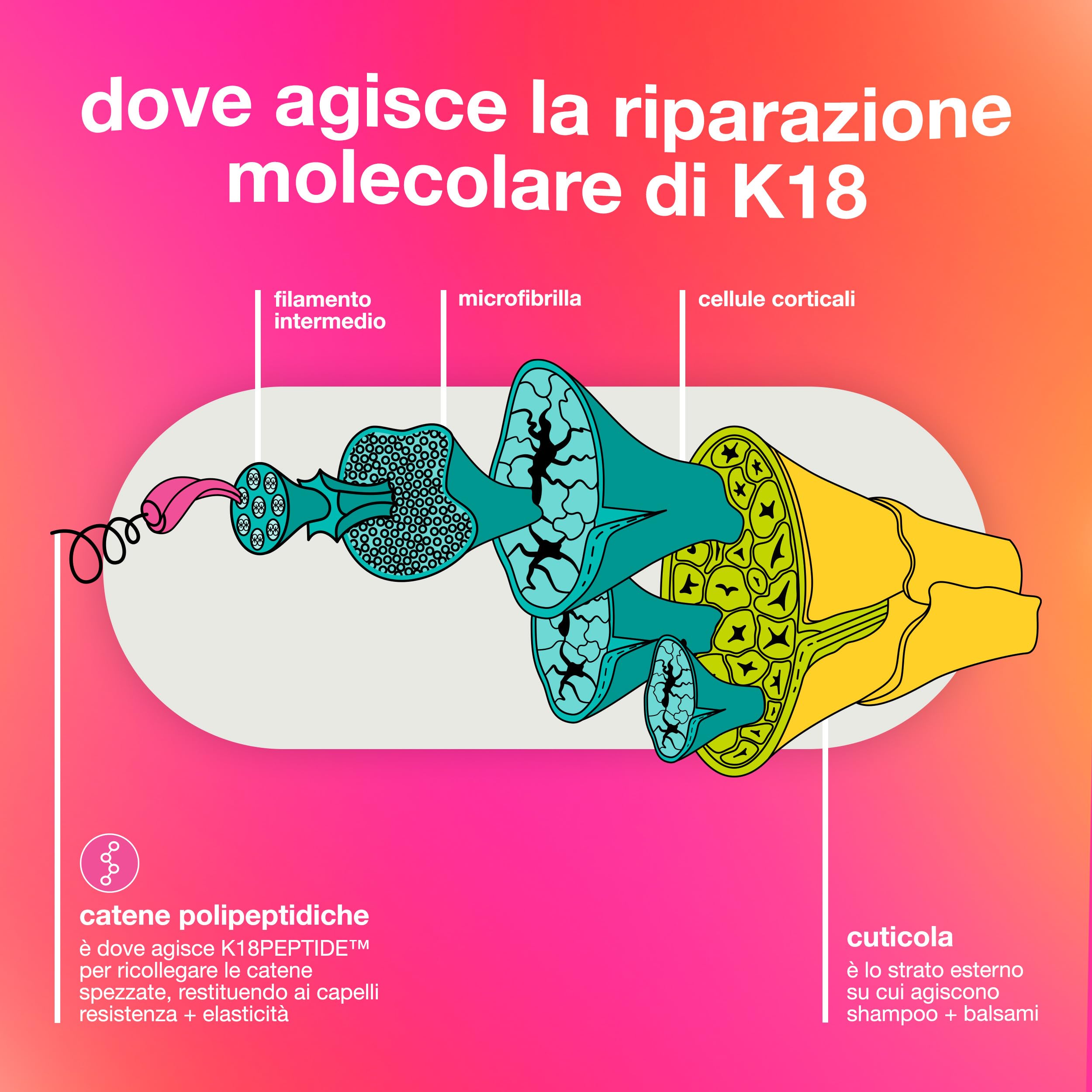 K18 Leave-In Molecular Repair Hair Mask