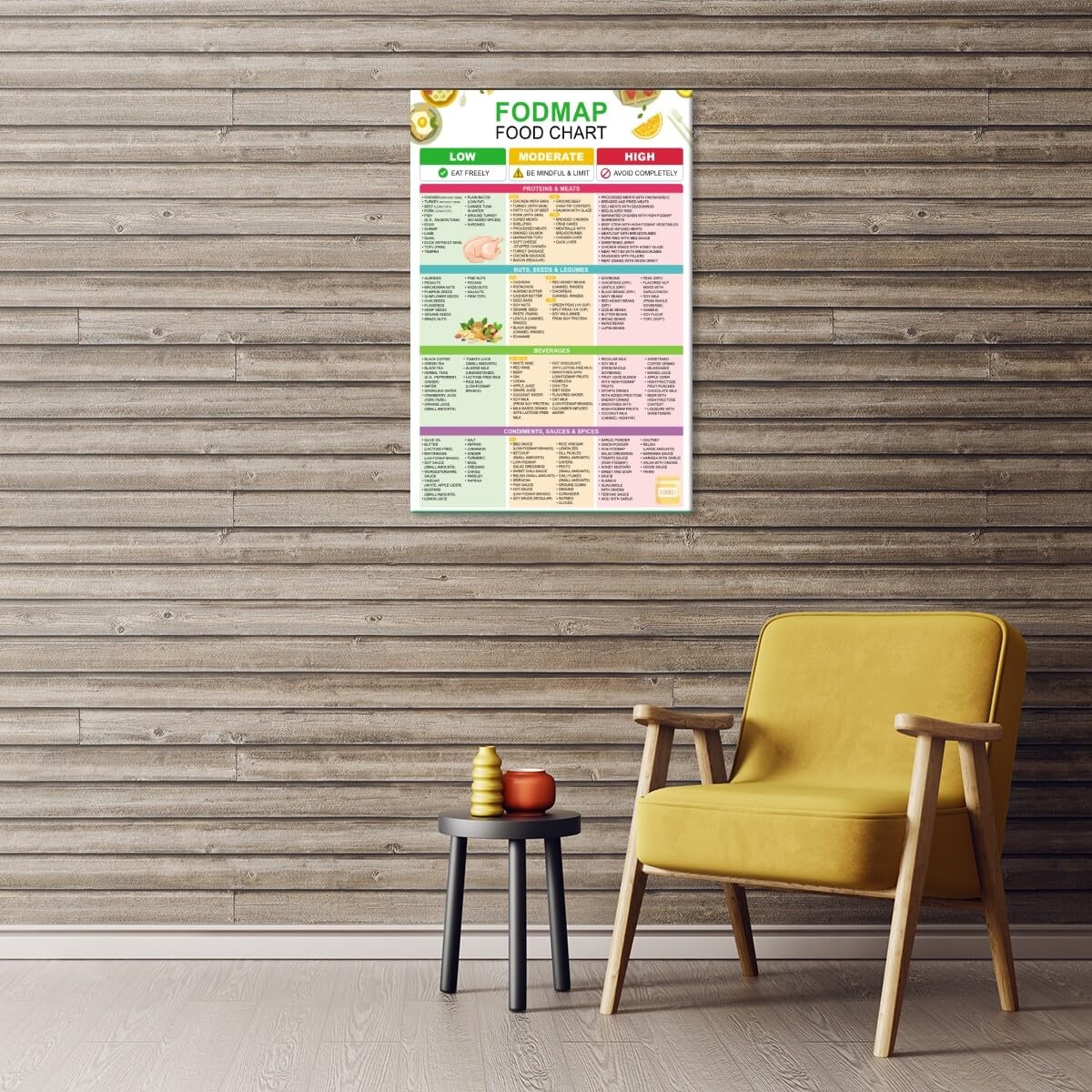 Gosknor Tableau FODMAP Aimanté Réfrigérateur - Guide Alimentaire IBS Et Santé Intestinale