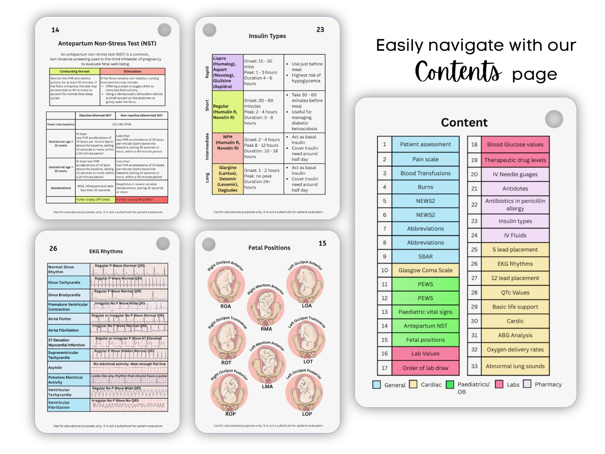 Nursing Reference Cards, Set of 16 Double-Sided Quick Clinical Reference Flash Cards for Nurses Students & Clinical Practise - Image 2