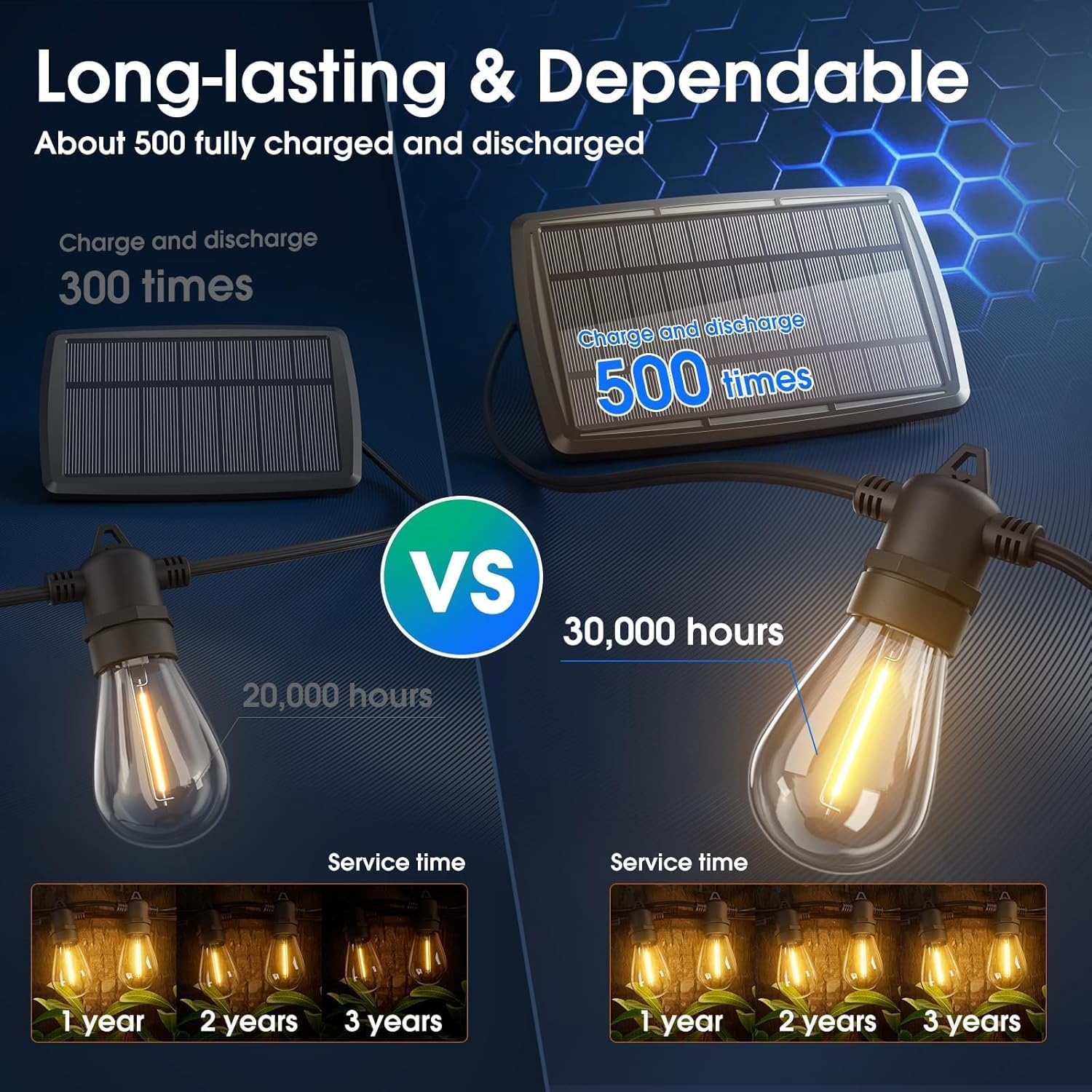 54FT Solar Powered Outdoor LED String Lights with Remote Control