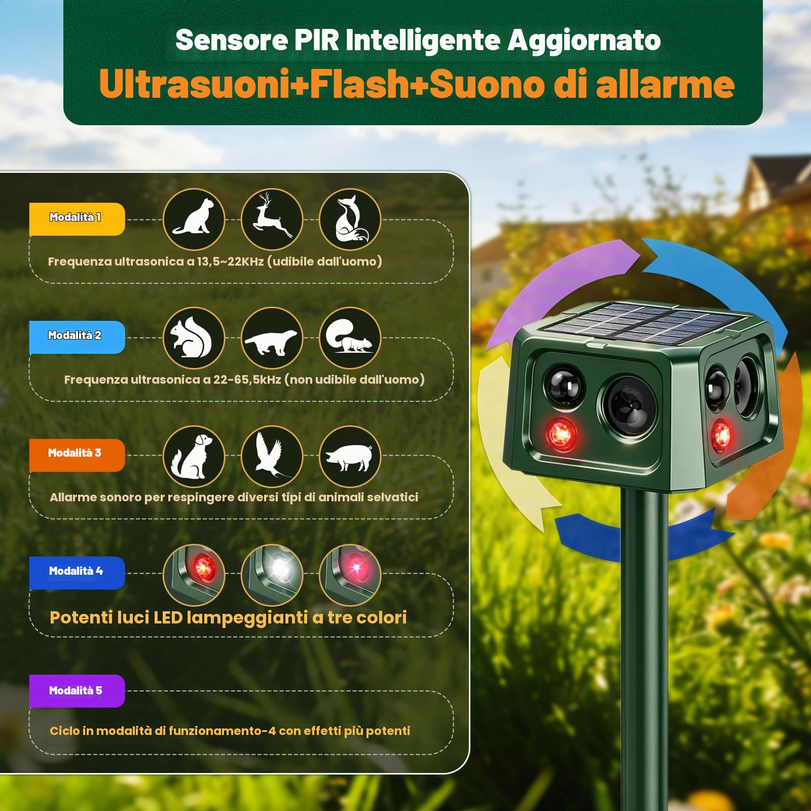 Repellente per Gatti Ultrasuoni Solare, Dissuasore per Gatti da Giardino Impermeabile, 5 Modalità Regolabili, Caricamento Solare, 360° Efficace per Gatti, Cani, Uccelli, Topi