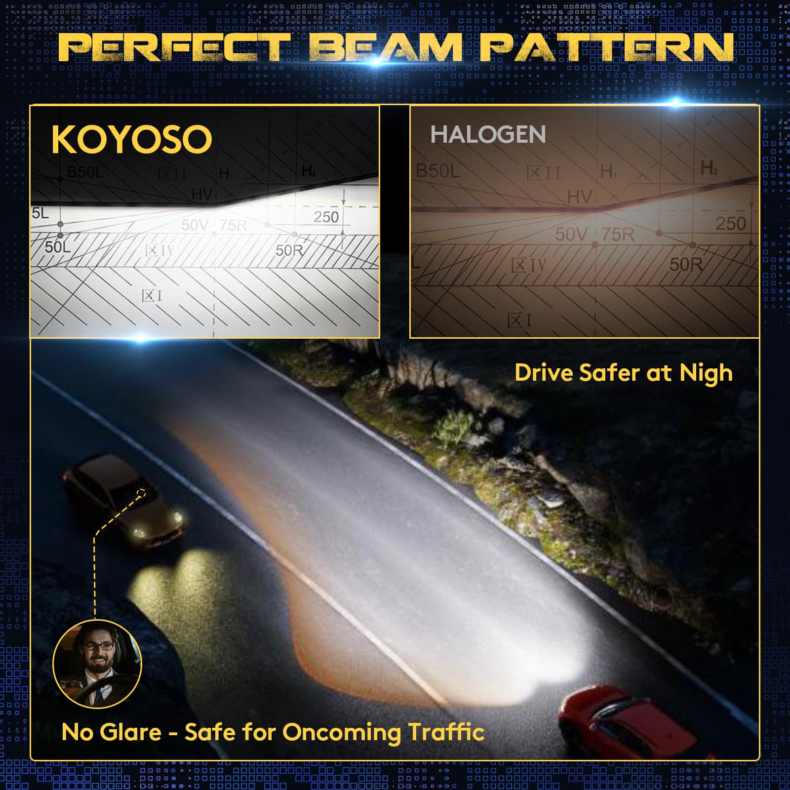 KOYOSO H4 LED 120 W, 28000 lm