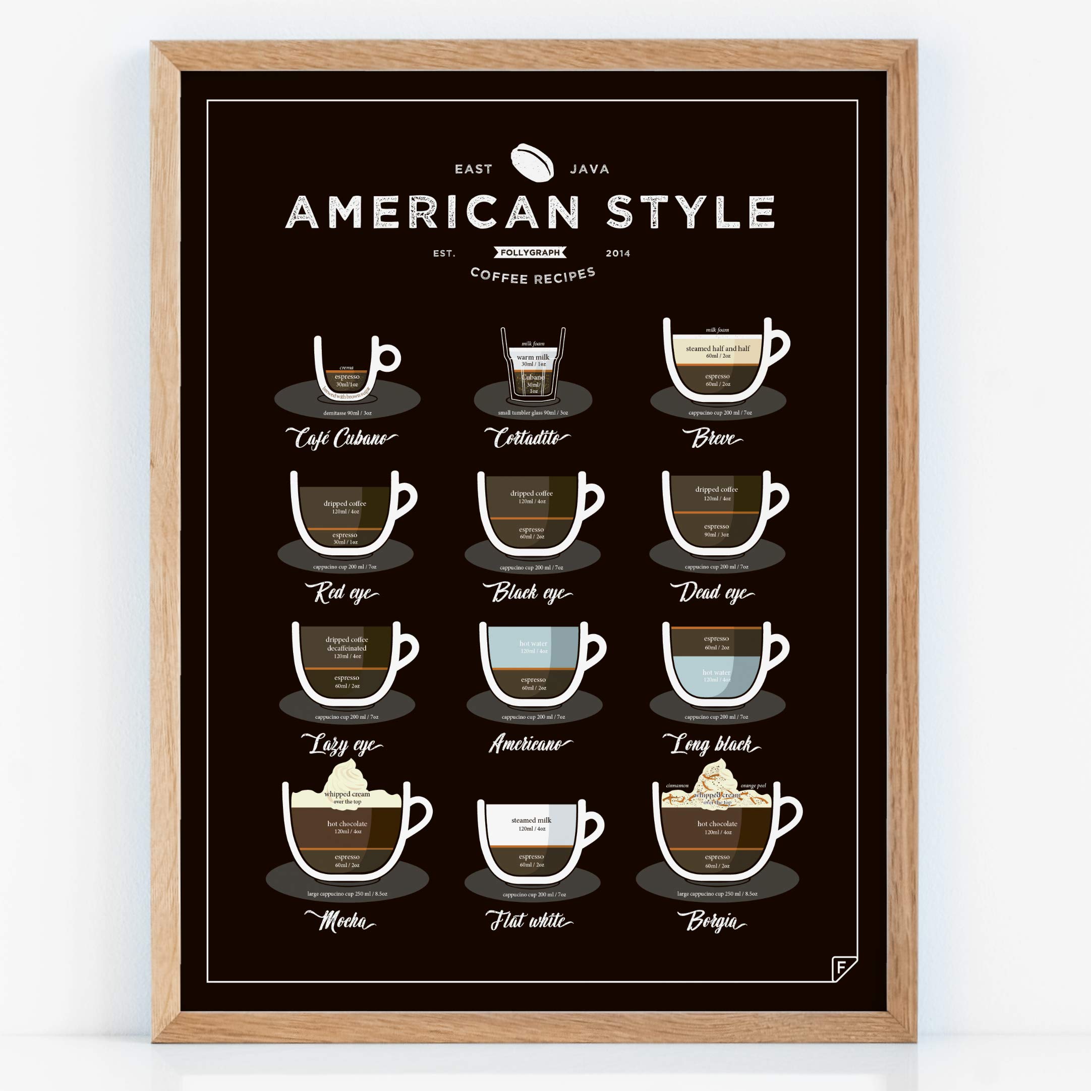 Follygraph Coffee Poster - American Style Coffee - Coffee Art, Pictures, Print (30x40)