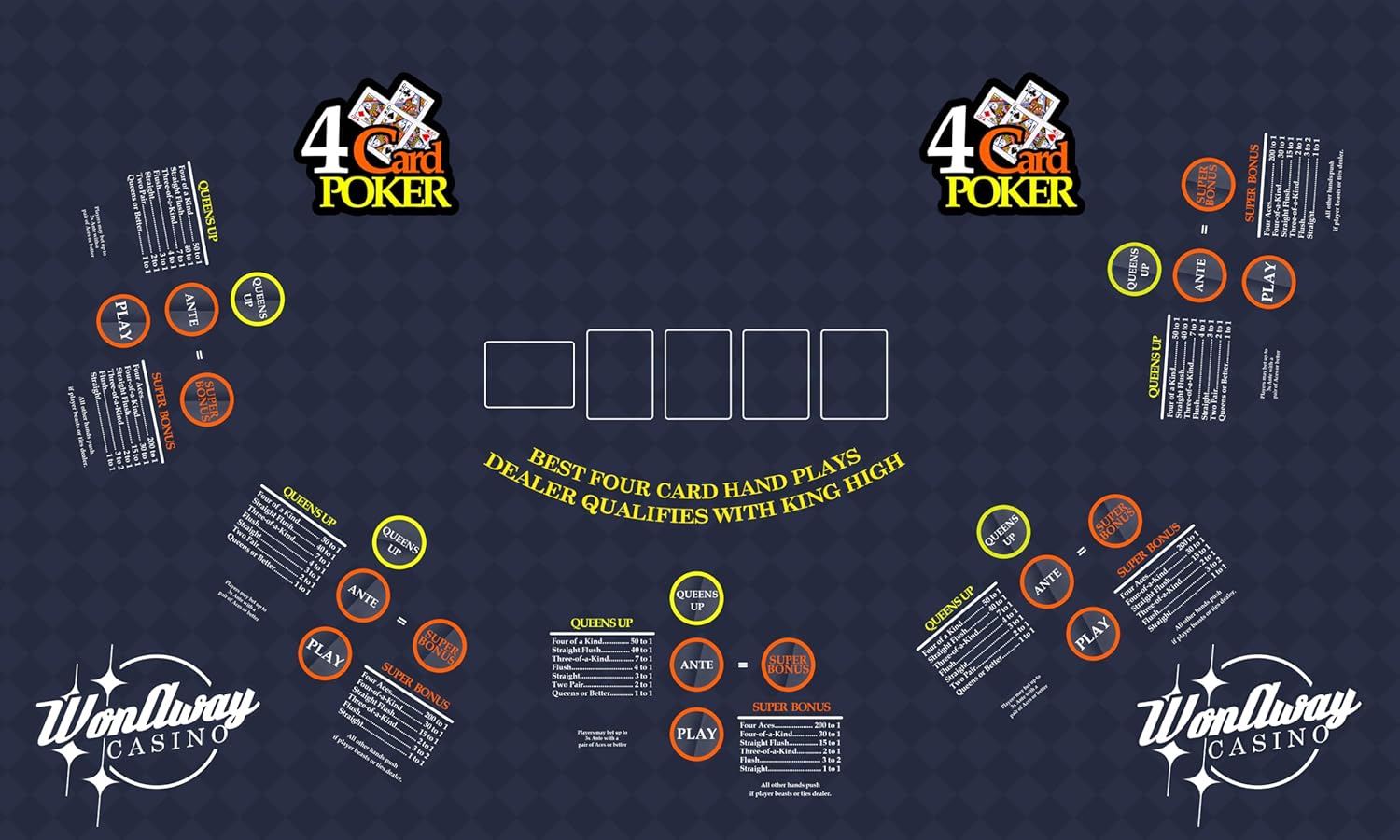 WonAway Casino 4Card Poker Table Layout, Professional Gaming Mat, Midnight Blue Vinyl, Vegas Style, 5 Players Positions, 54in x 32in