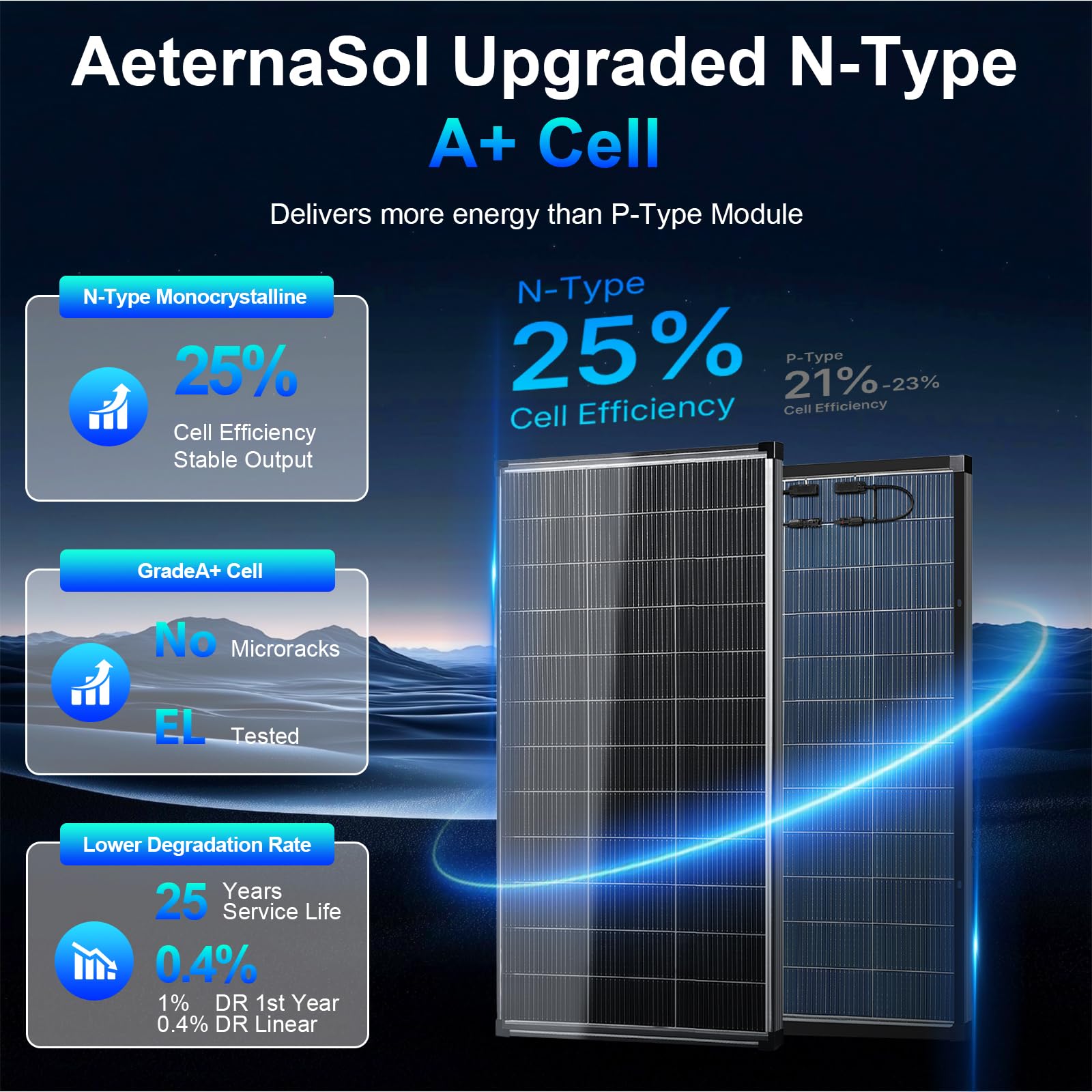 Pannello solare da 400 W, 2 pezzi, pannello solare da 200 Watt, 12 V 18 BB tipo N, cellula monocristallina A+, 25% ad alta efficienza, pannelli solari bizaziali per tetto, camper, fattoria, rimorchi