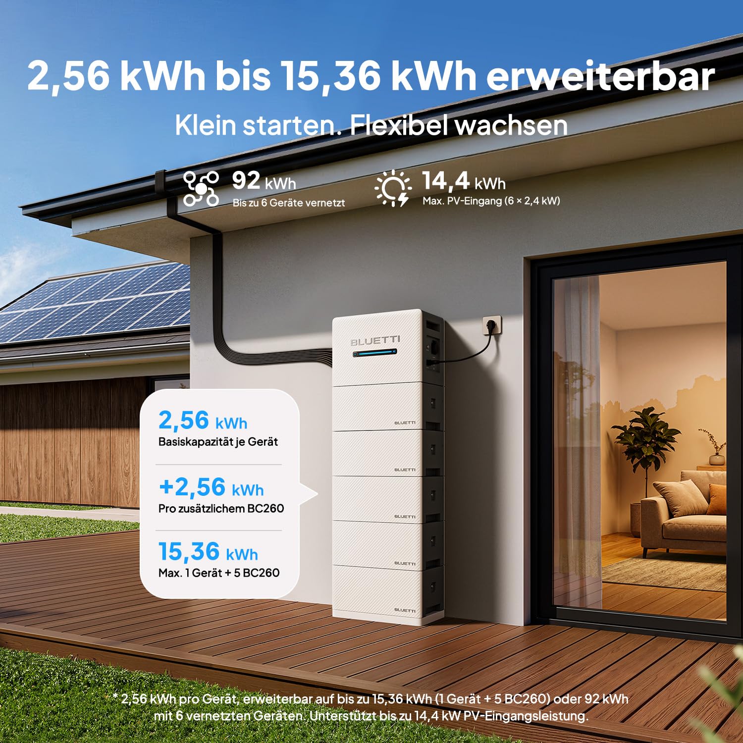BLUETTI Balco Balkonkraftwerk 260 2,56kWh balkonkraftwerk speicher 0% MwSt.