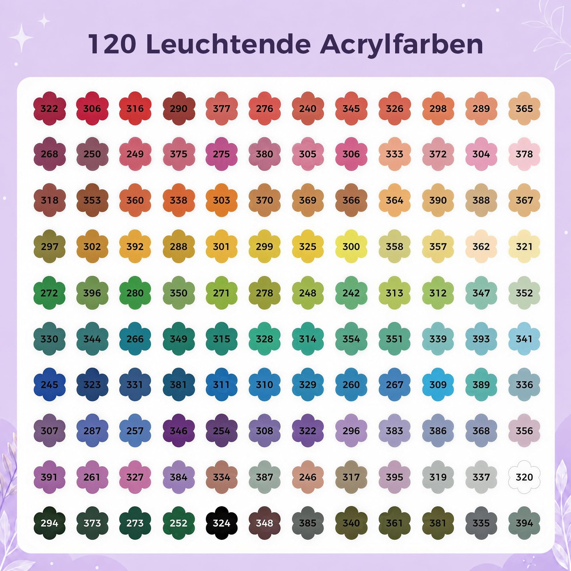 Tongfushop 120 Farben Acrylstifte Set, Pinselspitze Acrylmarker mit Automatischer Tintenkontrolle, Deckend & Permanent für Stein, Keramik, Holz, Leinwand, Professionelles Zubehör für Kreative & Profis