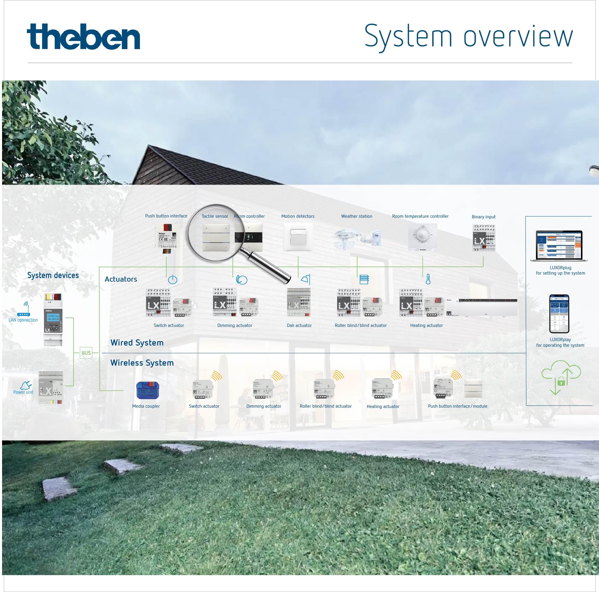 Theben 4801414 I LUXORliving iON4 BK I Capteur tactile à 4 boutons en noir I Pour le système Smart Home KNX LUXORliving I Capteur de température intégré I Interrupteur I Allumage/Dimmmage/Volet