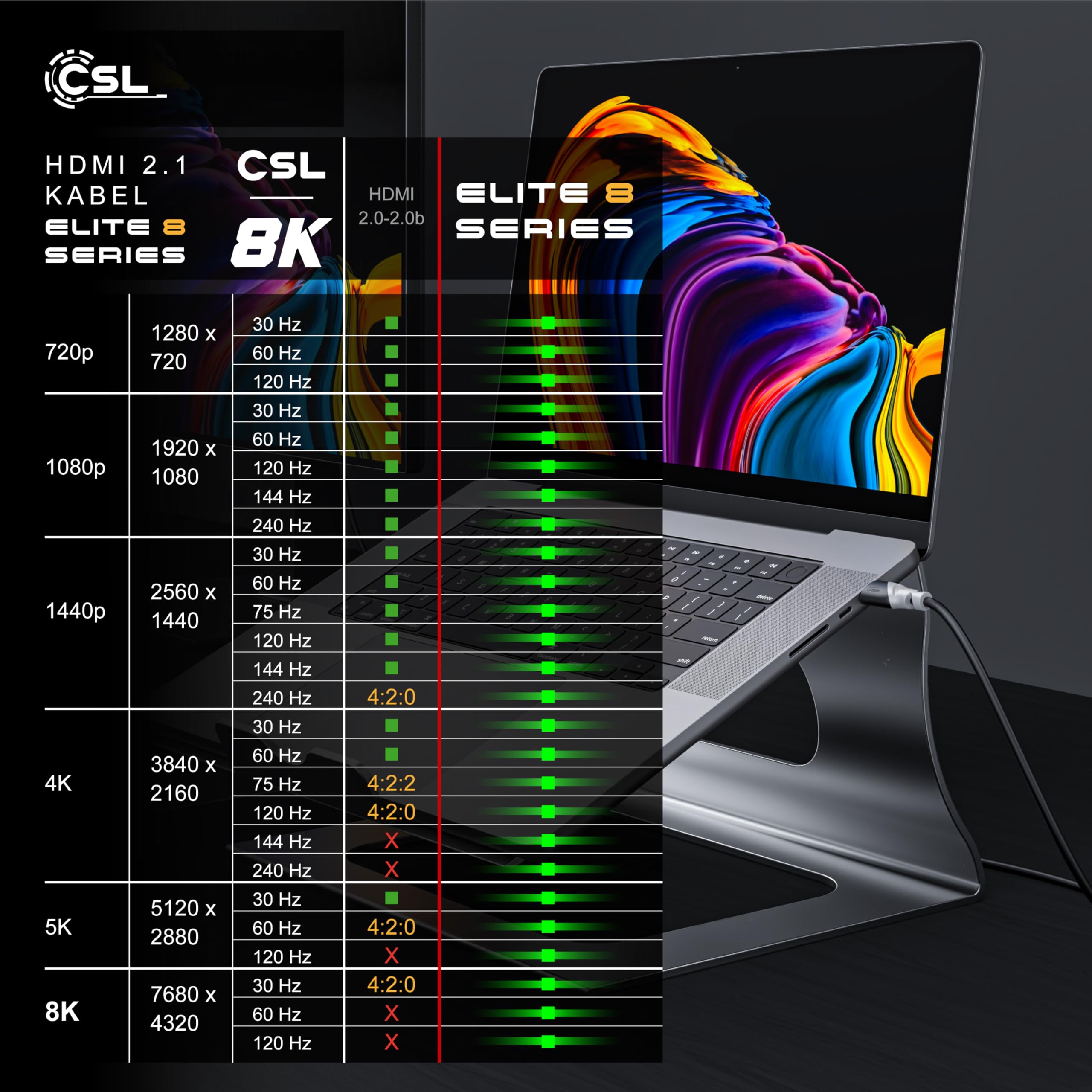 CSL - Câble HDMI 8K - 1,5 M - 8K @ 60 Hz 4K @ 120 Hz Avec DSC ARC 3D
