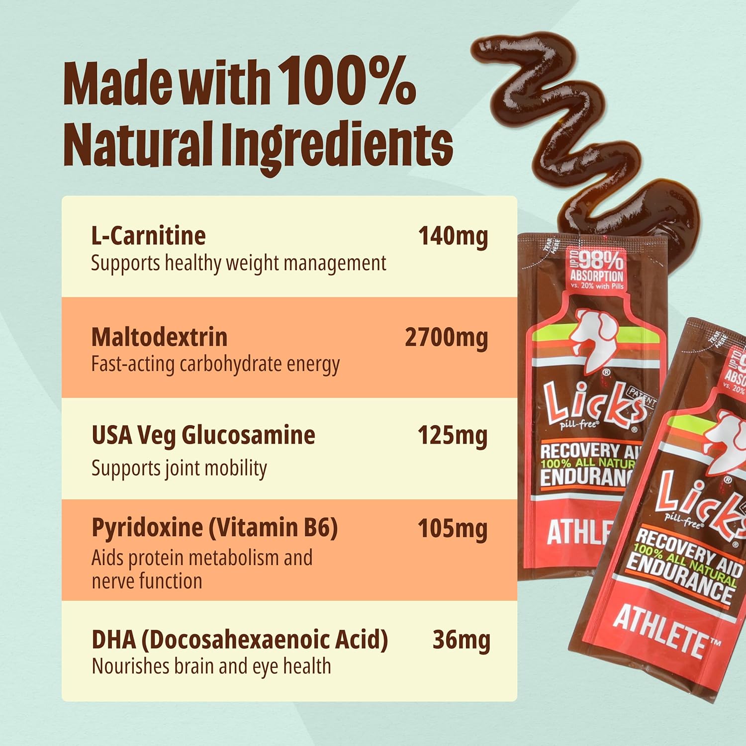 Licks Pill Free Dog Athlete - Supplement for High Activity Dogs - Glucosamine for Dogs, Omega 3 Fish Oil, and Pyridoxine- LiquiPaks - 15 Use