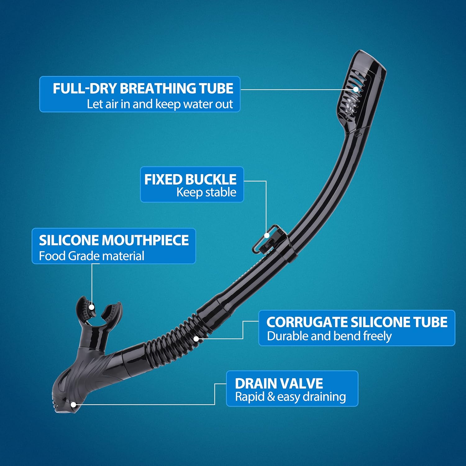 Adults Snorkel Set, 180° Panoramic Wide View Snorkel Mask, Anti-Fog Lens Diving Mask, Anti-Leak Dry Snorkeling Gear for Adults Kids, Free Breathing & Adjustable Strap Scuba Mask : Sports & Outdoors