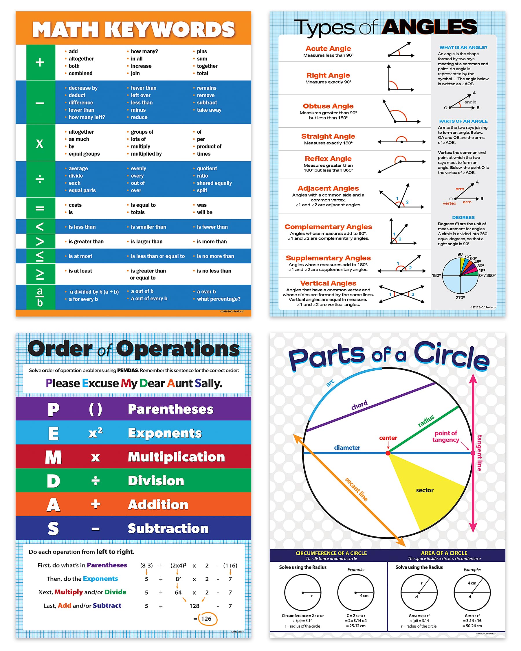 Math Posters 4 Pack