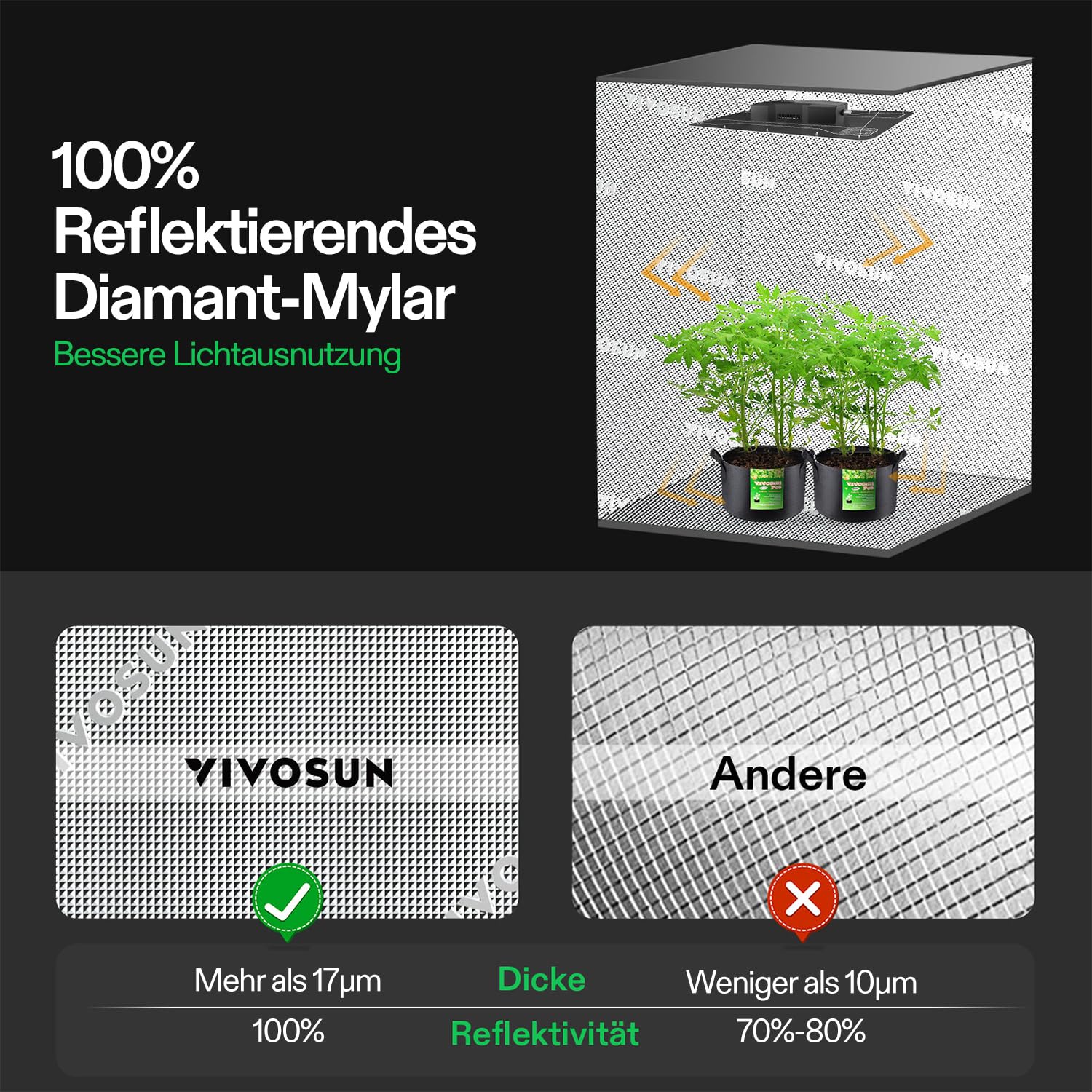 VIVOSUN Smart Growzelt Komplettset 80x80x160cm LED Lampe 150W Vollspektrum Ventilation Zirkulation GrowHub E42A Controller WLAN