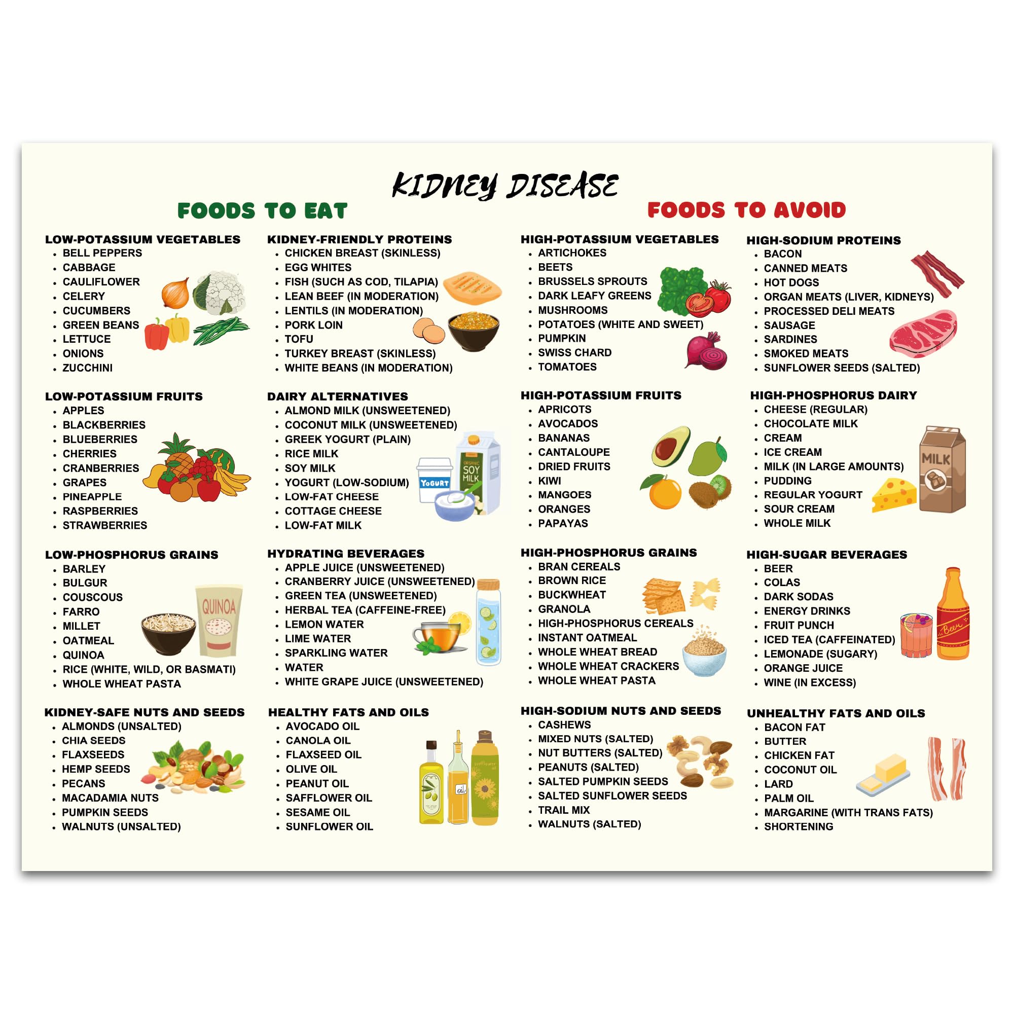 Amazon.com: Kidney Friendly Food List Chart - 12x16" Low Potassium Diet Poster, Kidney Health Grocery Shopping Guide, Beginner Kidney Diet Plan & Nutrition Wall Art, Renal Diet Food Guide for Kitchen Decor-