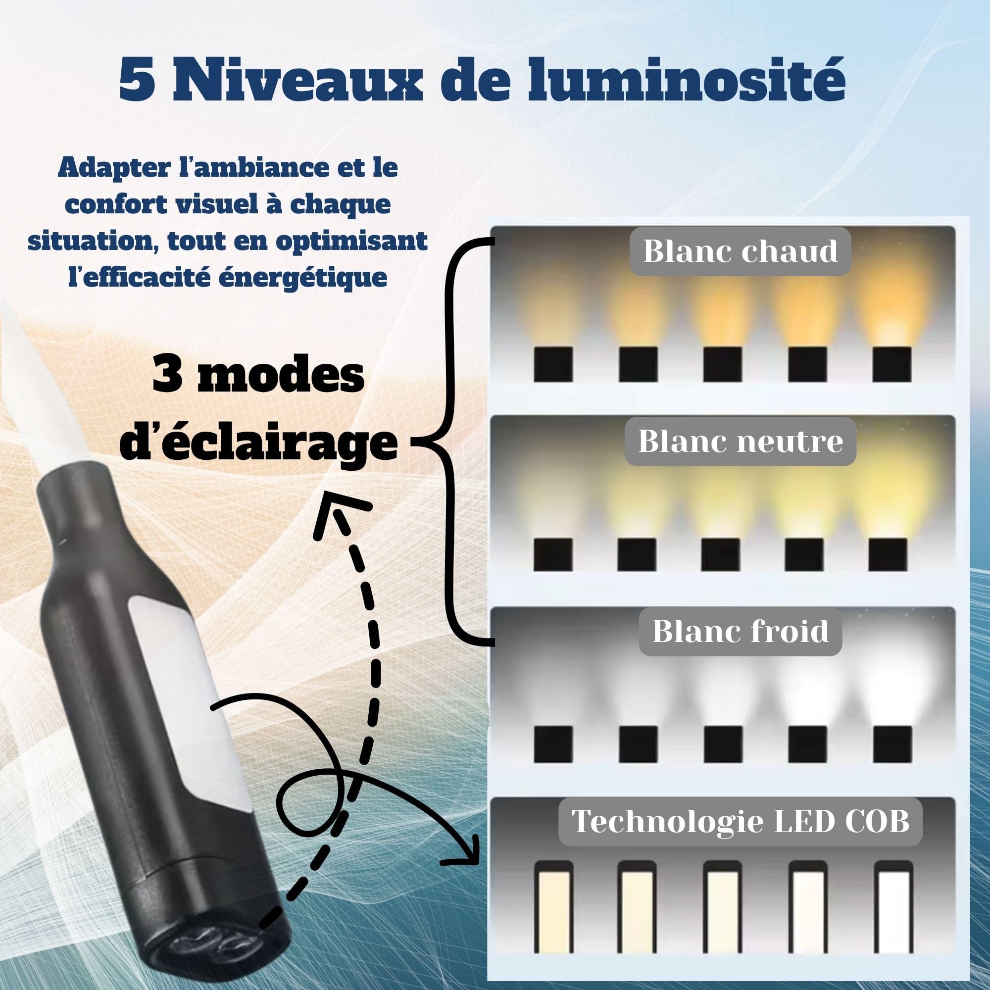 Lámpara de cuello LED recargable USB-C 2000mAh - Calefacción, 4 modos luminosos, 5 intensidades ajustables, rotación 360°, luz suave antifatiga para lectura, tejer, bricolaje y viaje