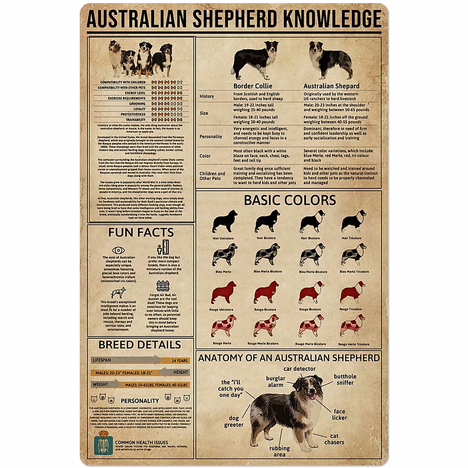 Targhetta Attenzione Al Cane In Lingua Inglese Con Pastore Australiano Blu - 155x110mm, PVC 3mm, Viti Incluse, Prodotta In Francia