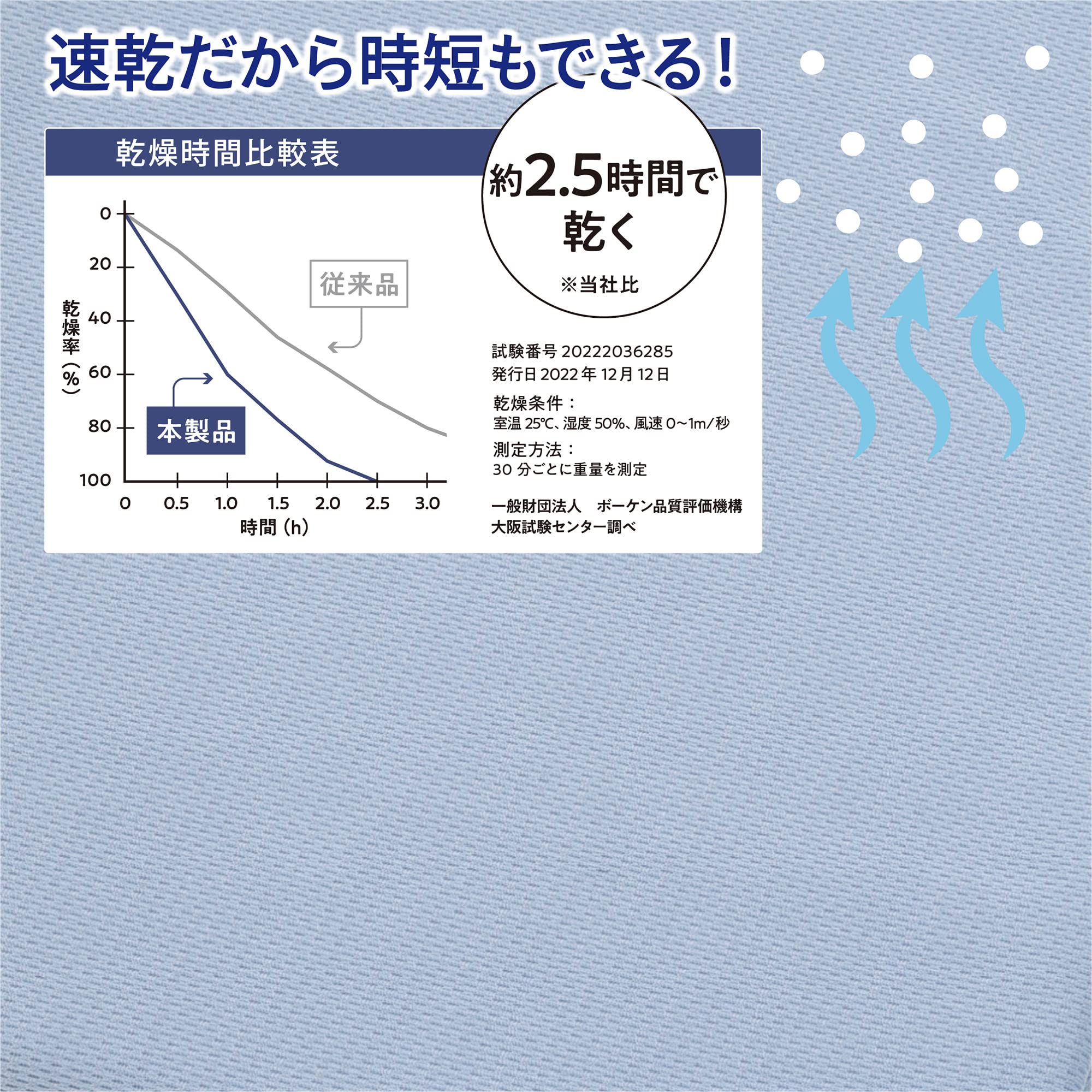 Amazon｜nishikawa【西川】 速乾ボックスシーツ 速乾ドライフィット 