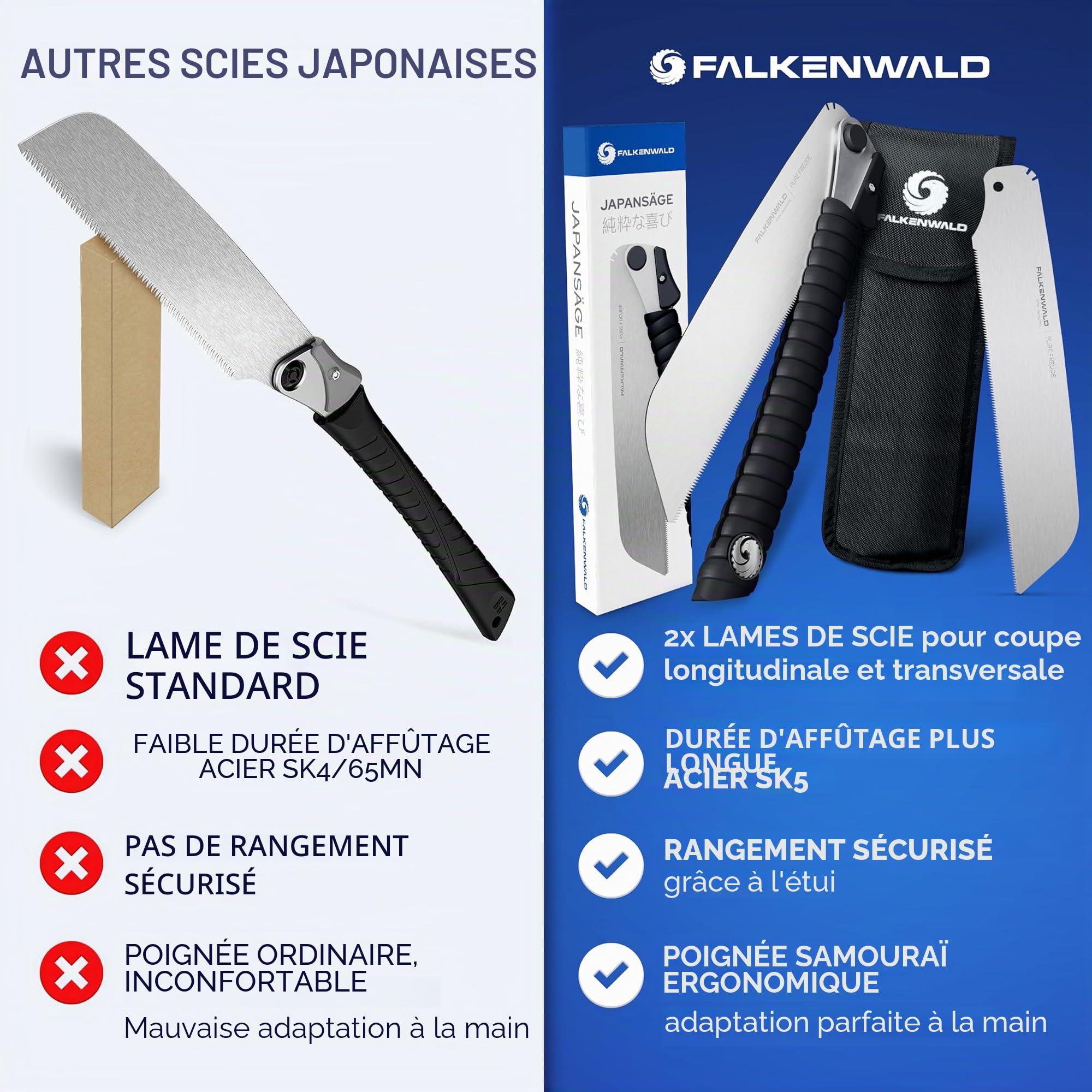 Falkenwald Scie japonaise pliable - Scie à bois + 2 lames de scie 7TPI, 17TPI + sac - Idéal pour le traitement du bois - Scie à main pour coupe transversale et longitudinale - Outils de travail du