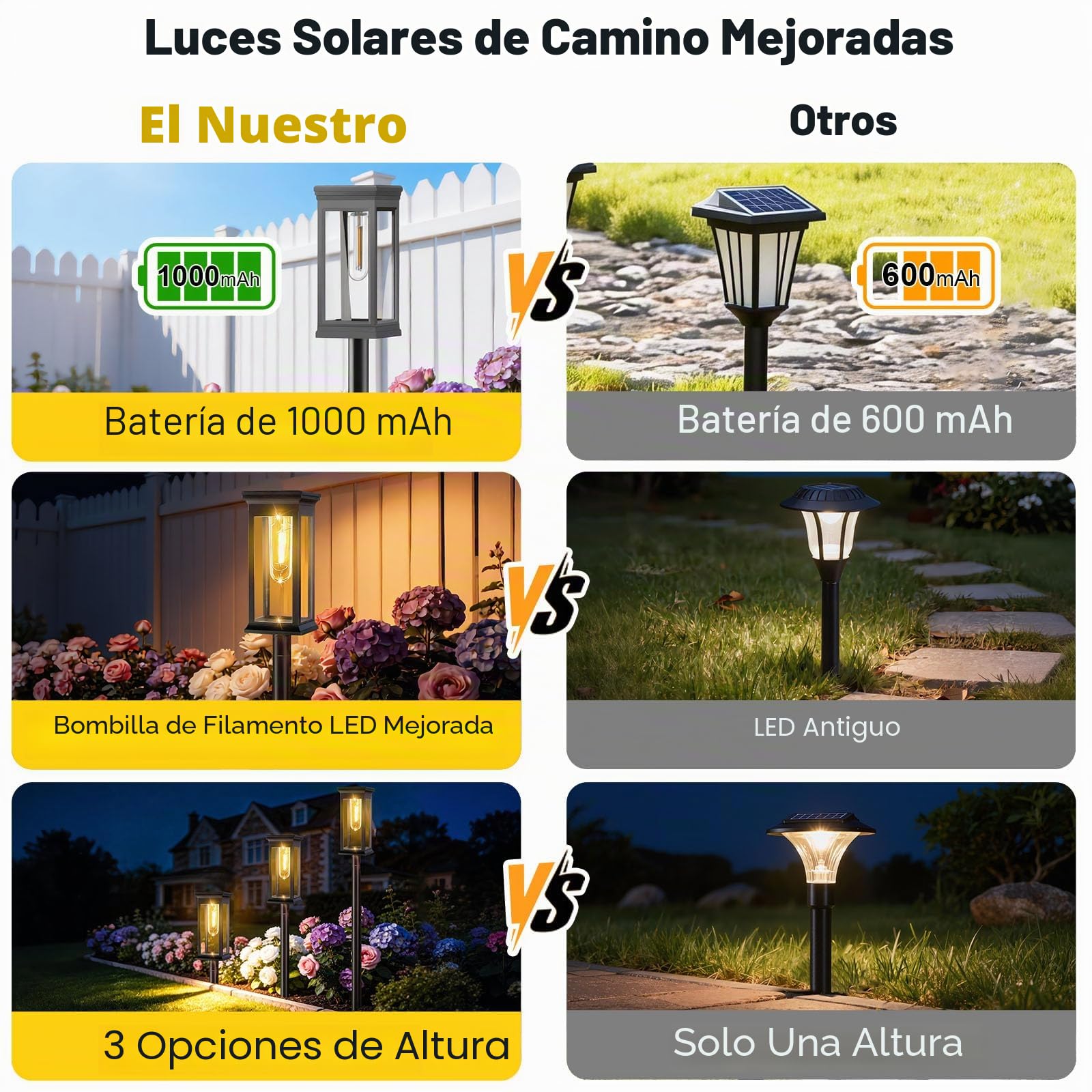 8 Piezas Luces Solares Led Exterior Jardin, IP65 Luces Solares Jardin, Mejorada LED Luz Solar Exterior Jardín para Patio, Camino, Césped, Blanco Cálido