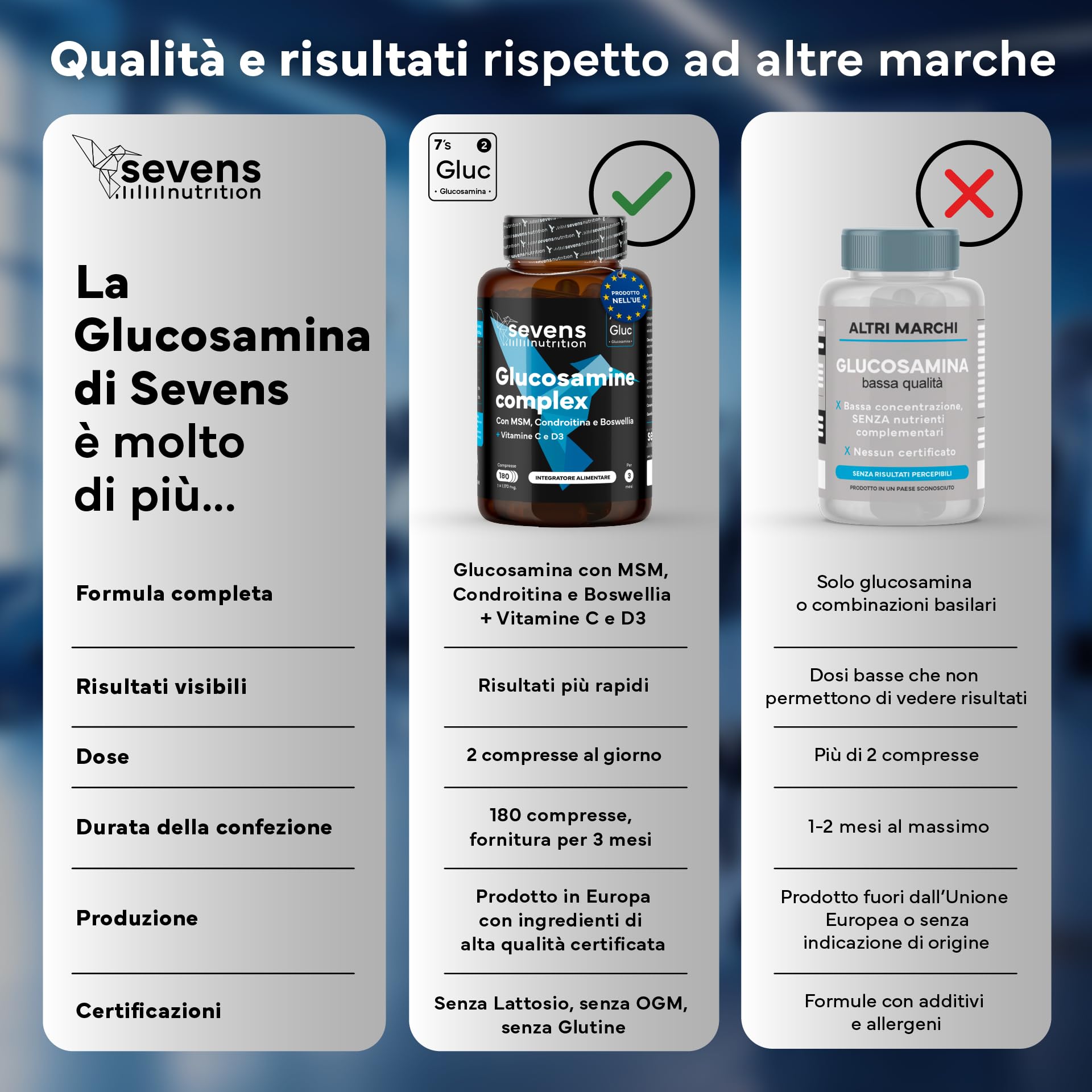 Glucosamina, Condroitina e MSM – Integratore per Articolazioni, Cartilagine e Ossa – Formula con Boswellia, Vitamine C e D3 – 180 Capsule ad Alta Densità – Sevens Nutrition