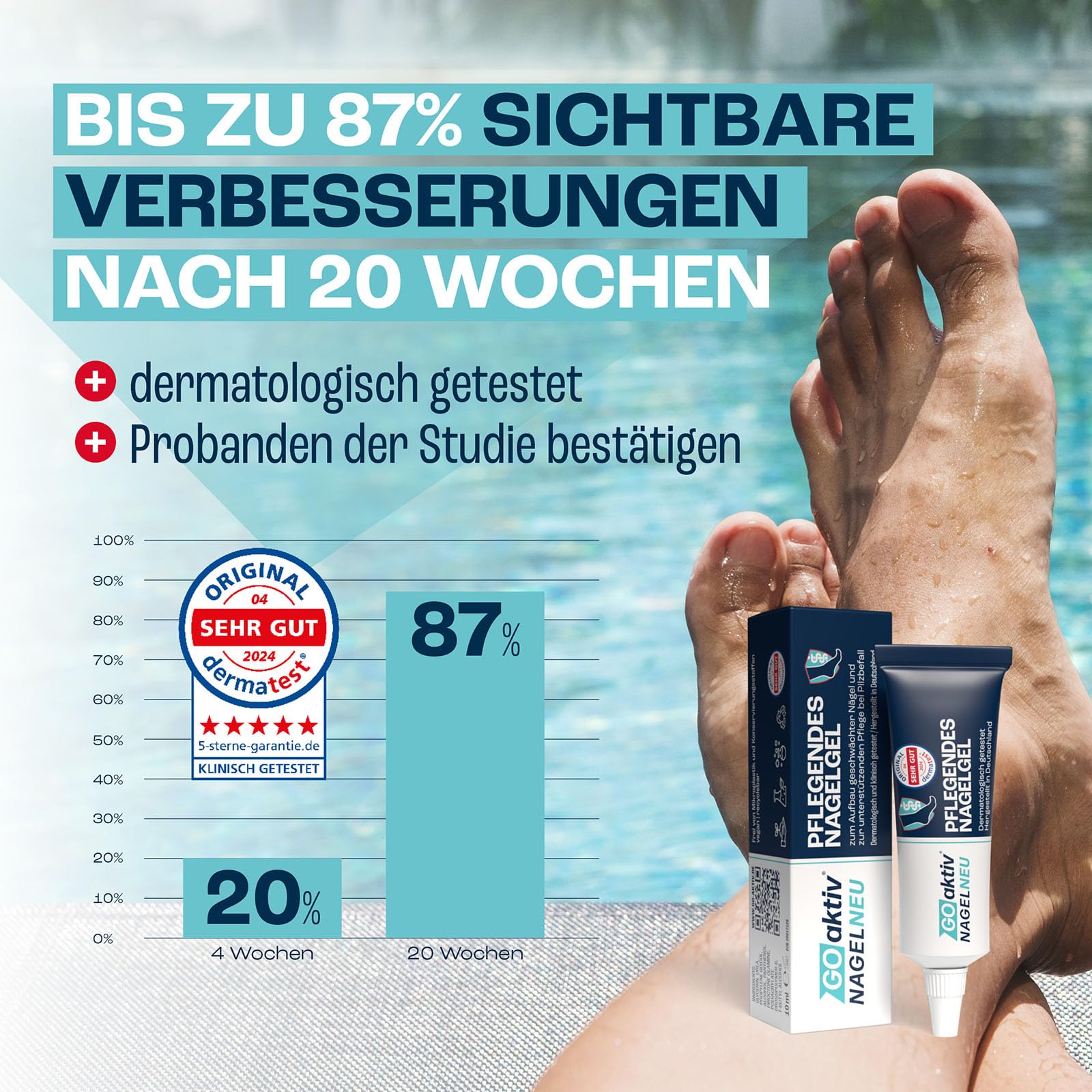 GOaktiv® NAGELNEU | Pflegendes Nagelgel | Zum Aufbau geschwächter Nägel und zur unterstützenden Pflege bei Pilzbefall | 5 x 10 ml