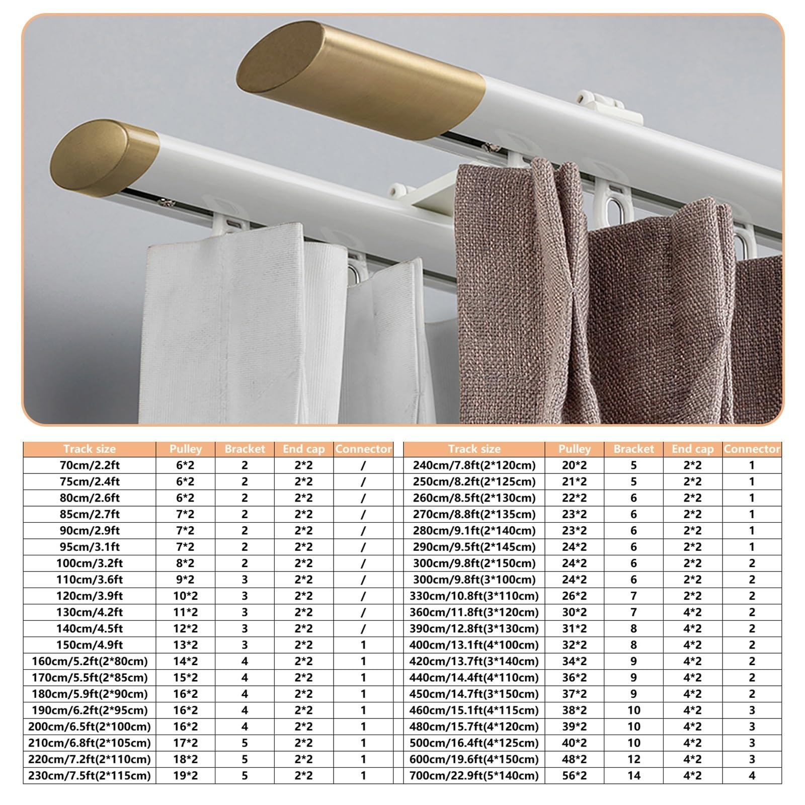 Gleitschiene Vorhangstange, Wandmontierte Vorhangschiene Aus Aluminiumlegierung, Doppel-Gardinenstange Für Für Vorhänge Fenster Balkon Büros Hotels Kliniken(White,600cm/19.6ft(4 * 150))