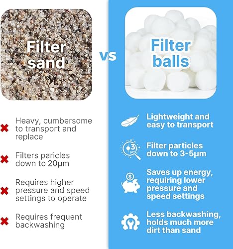 Miniatura 3 de B'More Brands Bola de filtro de piscina de 4.4 libras para bomba de filtro de arena, bolas de filtro reutilizables y ecológicas, repuesto de arena