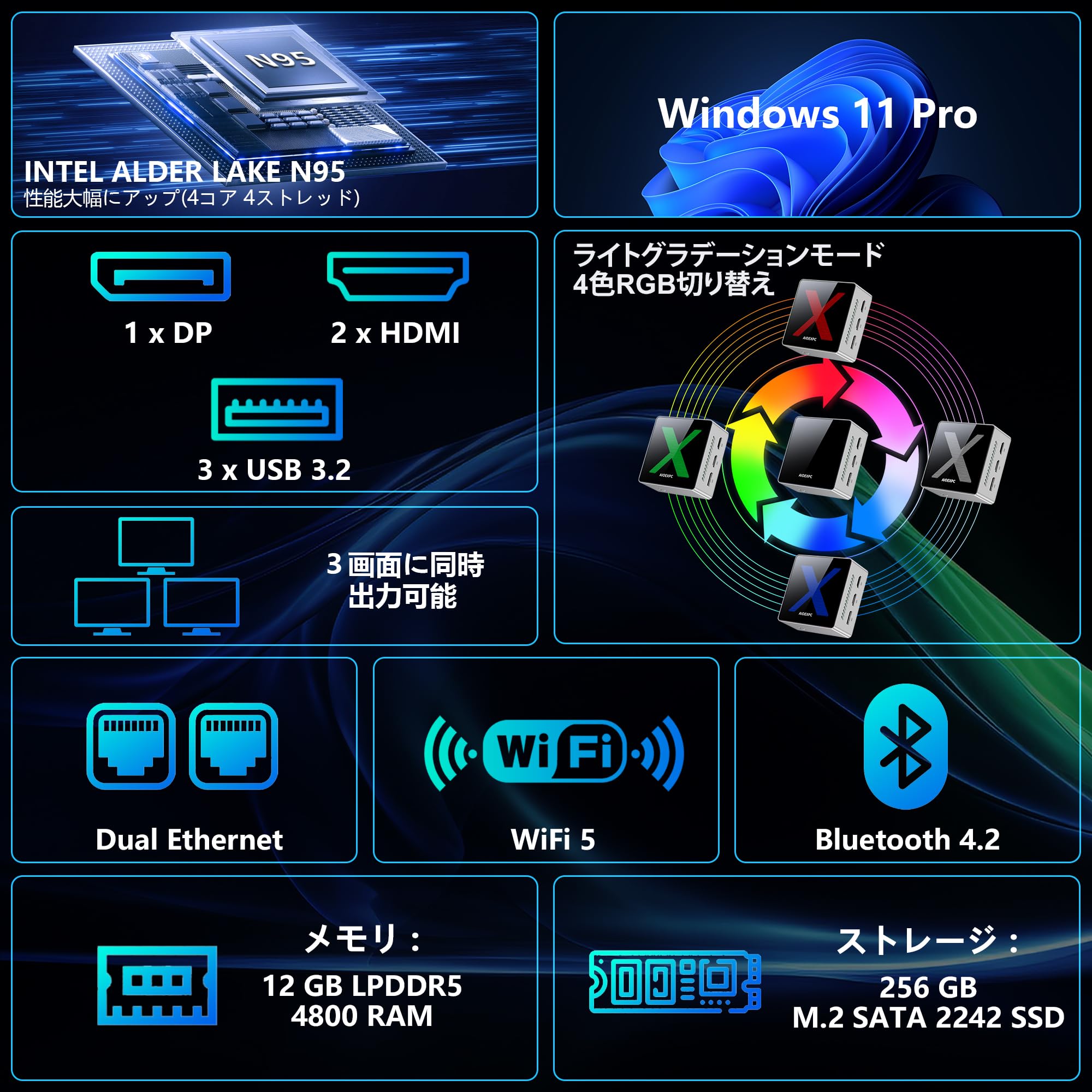 AIOEXPC Mini PC Ιntel Alder Lake N95,Mini PC Win11 Pro,LPDDR5 8GB