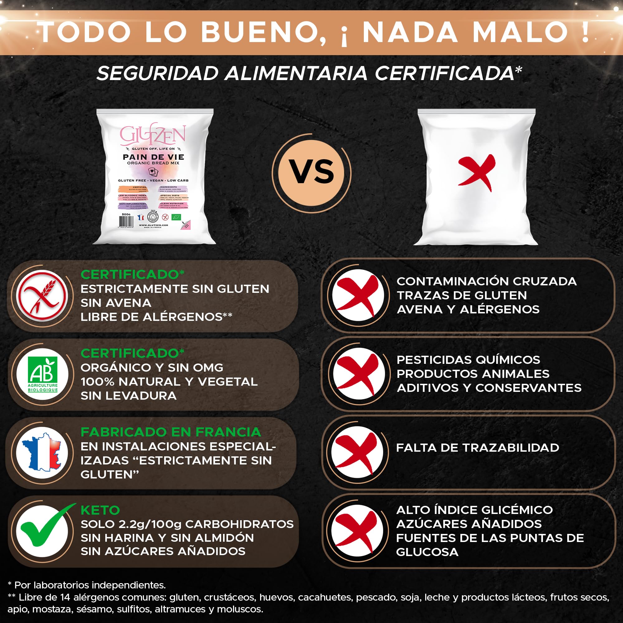 Mezcla Pan Keto Sin Gluten Bio GLUTZEN. Pan Low Carb con Semillas, Alto en Fibra. Sin Harina, Sin Azúcar Añadido. Fácil, Sin Amasar. Celíaco, Vegano, Sin Alérgenos, FODMAP