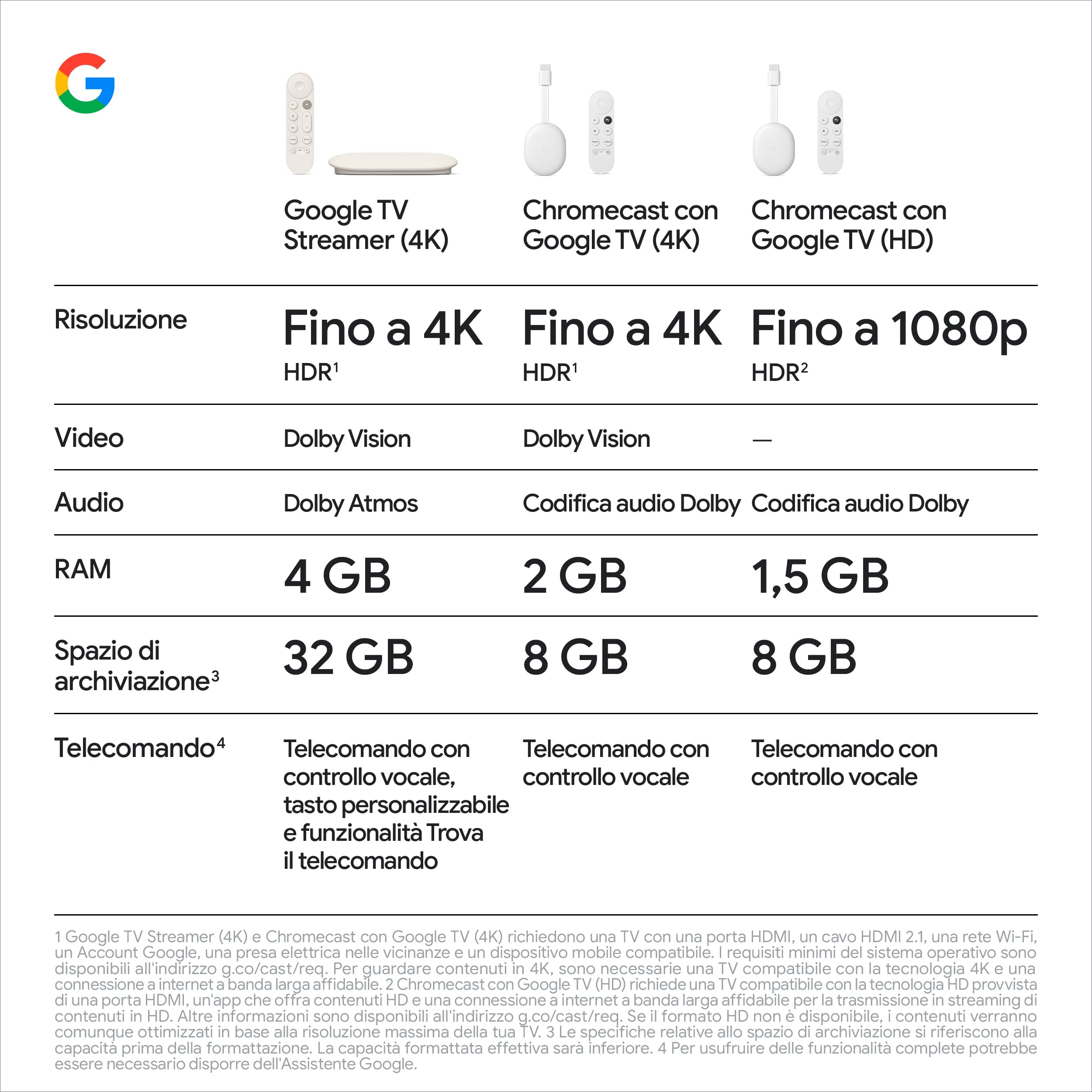 Google TV Streamer (4K) - Intrattenimento in streaming in 4K HDR