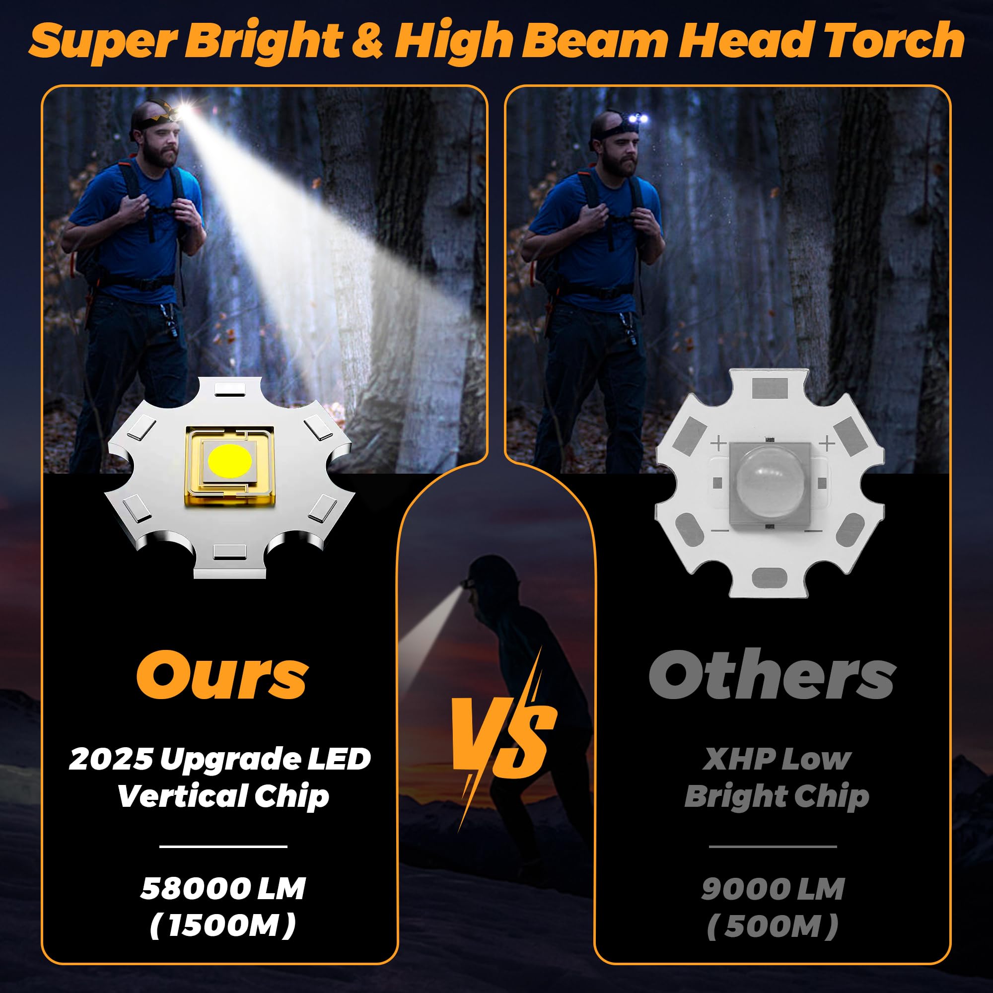 XILUO 210000 Lux 12 Modes Head Torch Energy Saving Adjustable Focus and Motion Sensor - Image 2
