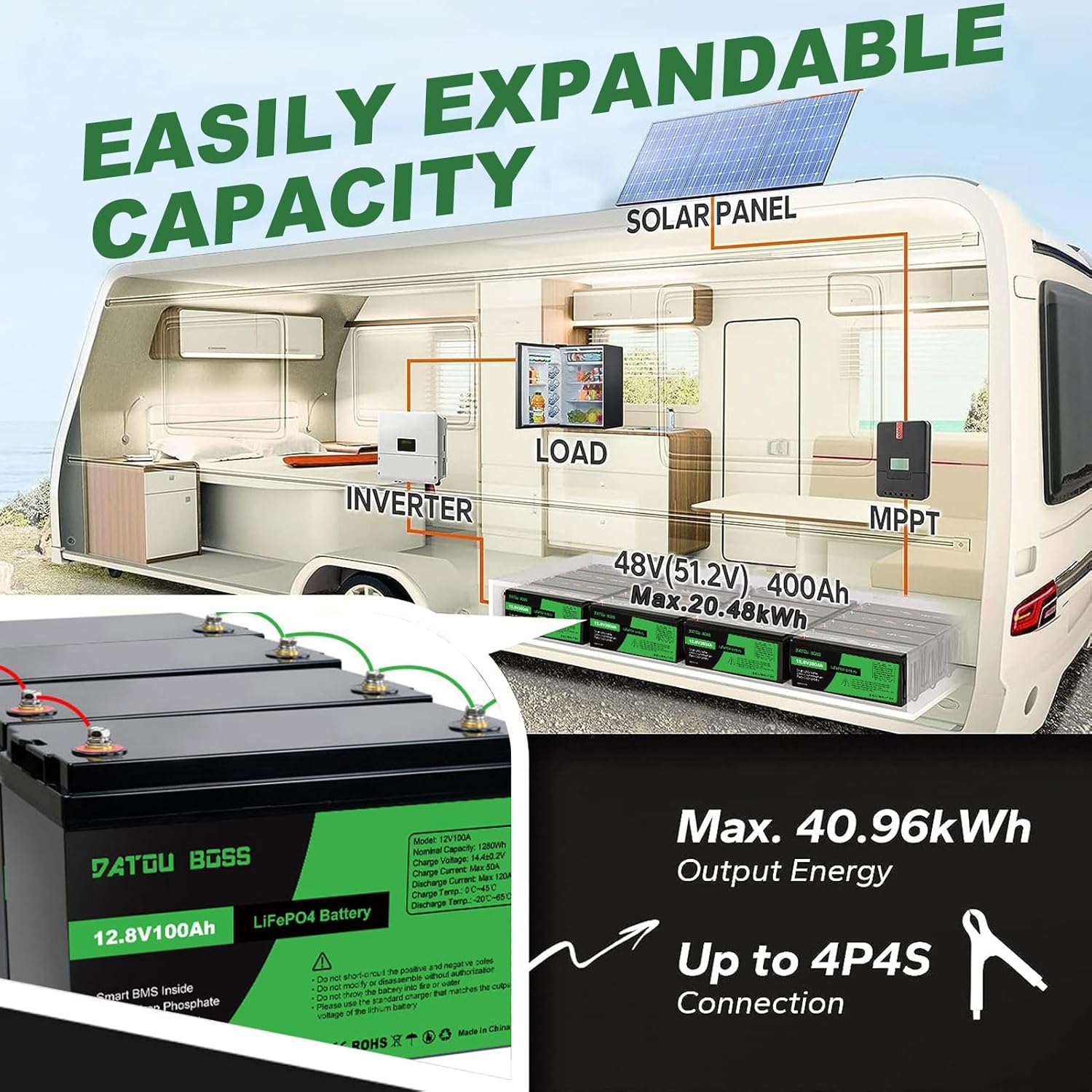 DATOU BOSS LiFePO4 Battery Capacity Expansion