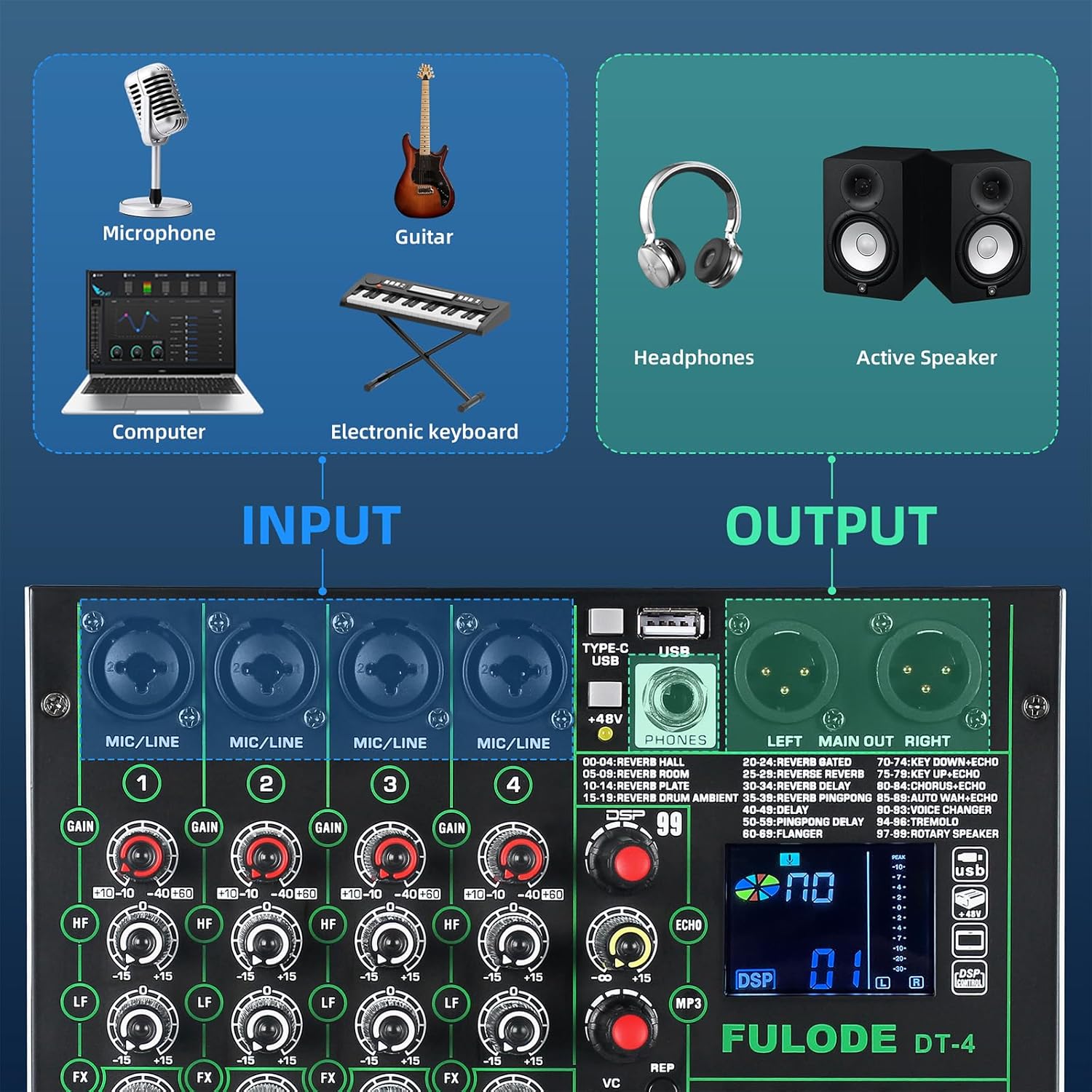 Input and Output connections for FULODE DT-4 mixer