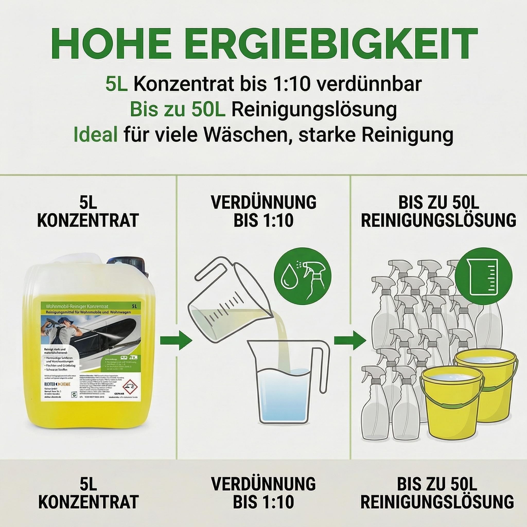 Richter Chemie Wohnwagenreiniger außen, Caravanreiniger & Wohnmobilreiniger Konzentrat, 5L Kanister, verdünnbar (bis 50 L Lösung), starke Reinigung, materialschonend, Entfernt Schwarze Streifen