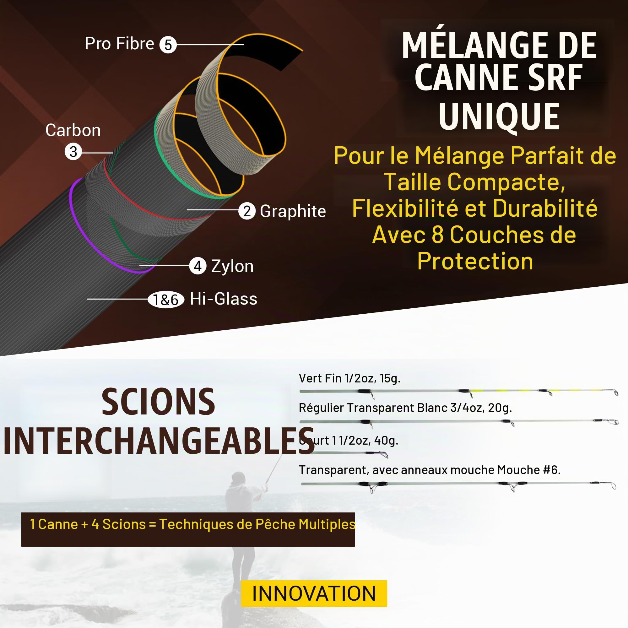 Cannes à pêche de voyage Rigged & Ready X5 Series Spin-Fly – Combinaison de canne X5 et 2 moulinets, canne X5 ou X5 Max – Cannes multifonctionnelles super compactes, 4 pointes, 5 techniques-1 canne à