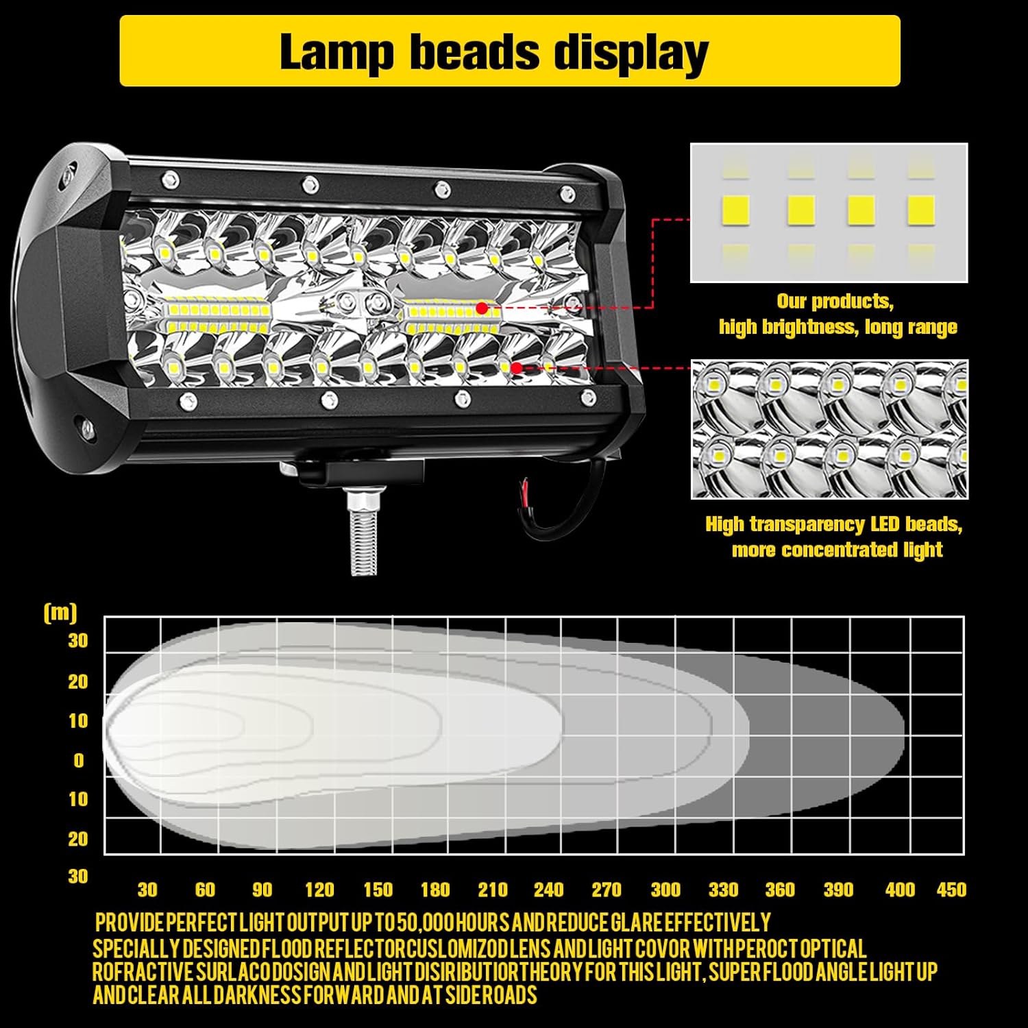 7 Inch LED Light Bar,240W 24000lm LED Pod Lights Triple Rows White Spot Flood Combo Beam Off Road Driving Lights Pods Fog Light for Truck ATV SUV UTV Boat Tractor with Wiring Harness