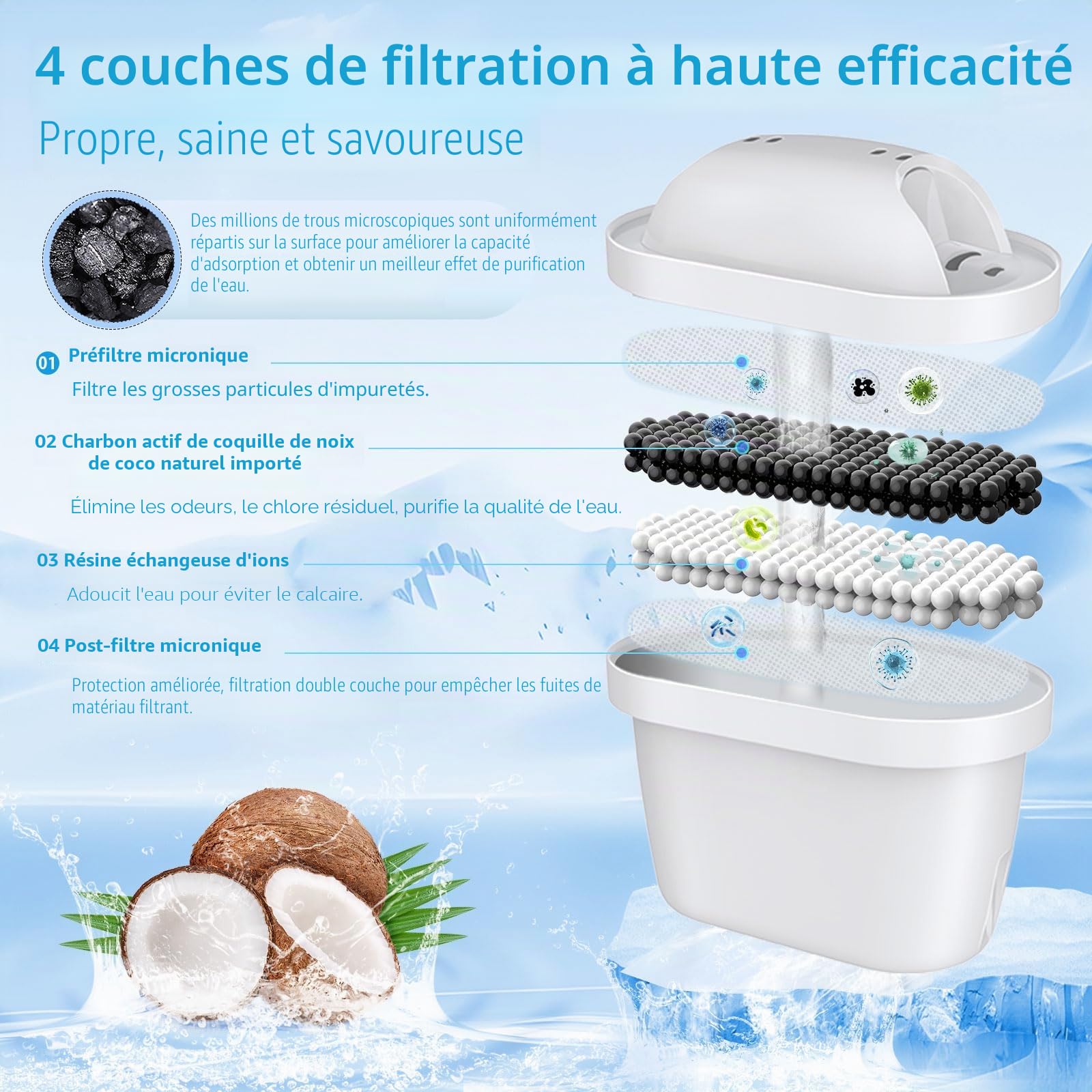 Cartouche de Filtre à Eau Compatible avec Brita® Maxtra Pro® Maxtra+® Plus All-in-1, BREOILUTLE Remplacement Du Filtre à Eau Compatible avec Brita® Marella® Réduit Les Chlore (8, Classic)