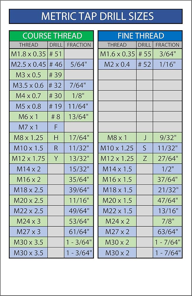 Amazon.com: Generic Metric Tap Drill Chart Sticker, Black