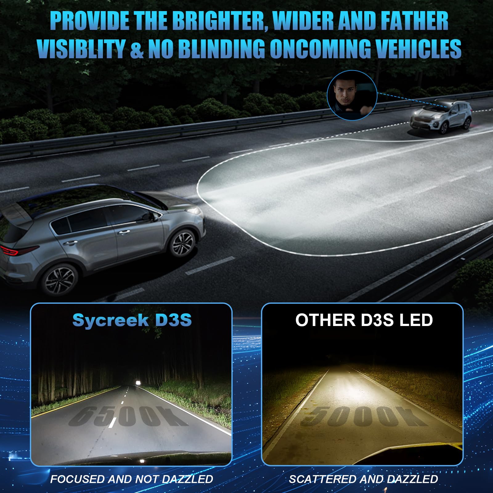 Sycreek Bombillas D3S LED con Ventilador,30000LM 6500K Blanco Reemplaza Original HID D3S Xenon Bombilla,600% Super Luminosas Faros de Carretera y de Cruce,2 Pcs