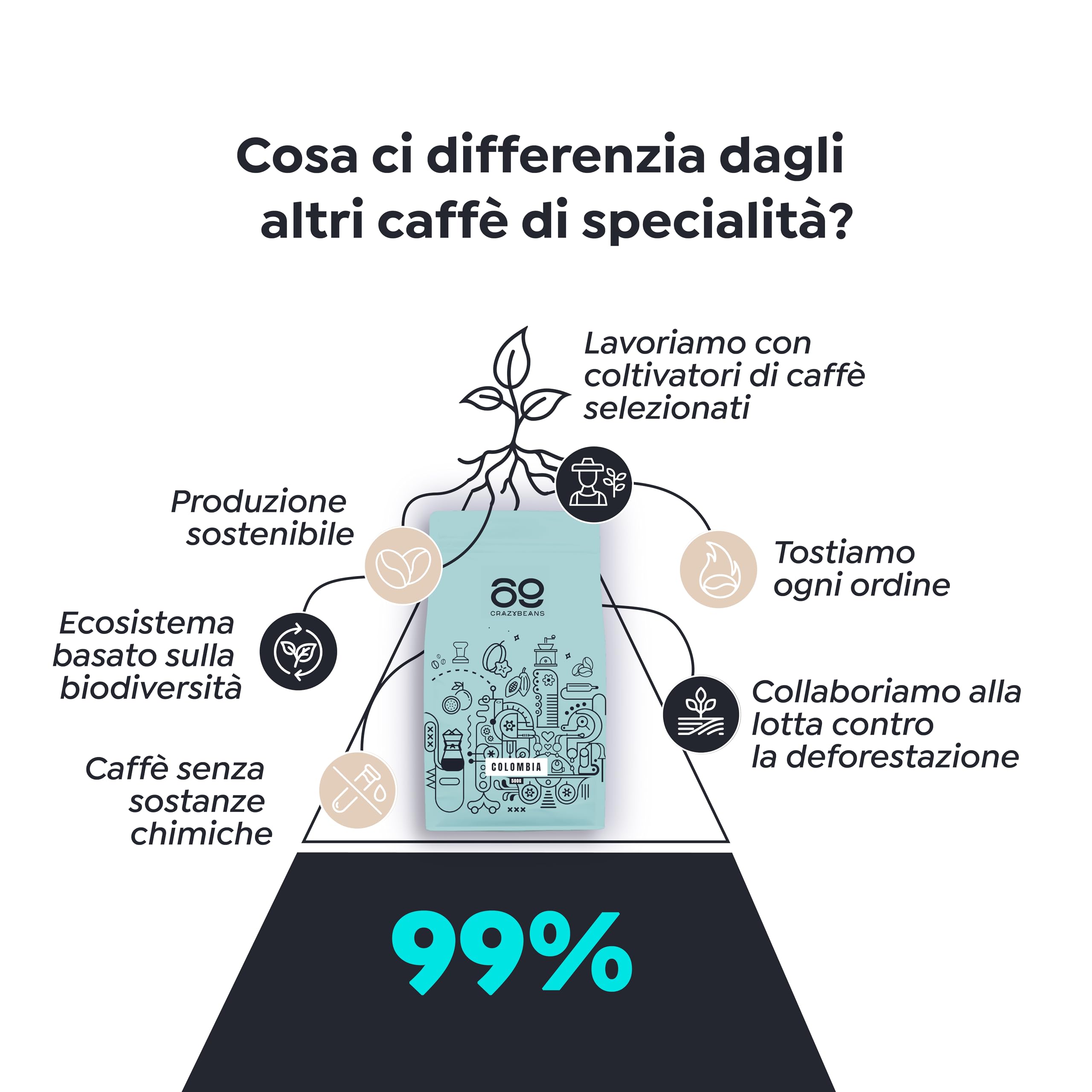 Chicchi di caffè speciali | Colombia | 100% Arábica | Natural | 84 puntos SCA | Neiva,Huila | 500g | 69 CrazyBeans Specialty Coffee | Chicchi di caffè arabica naturale